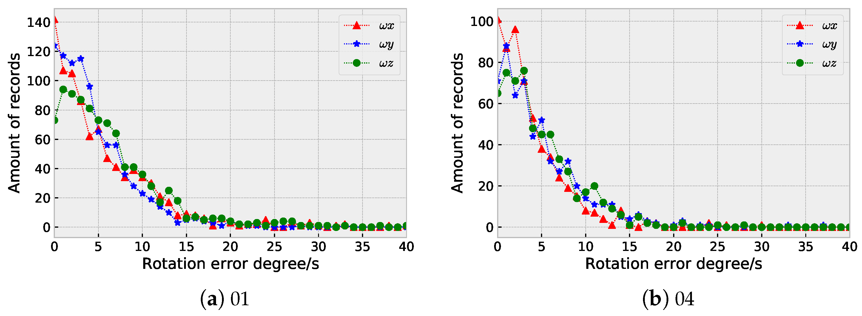 Sensors 23 09812 g010