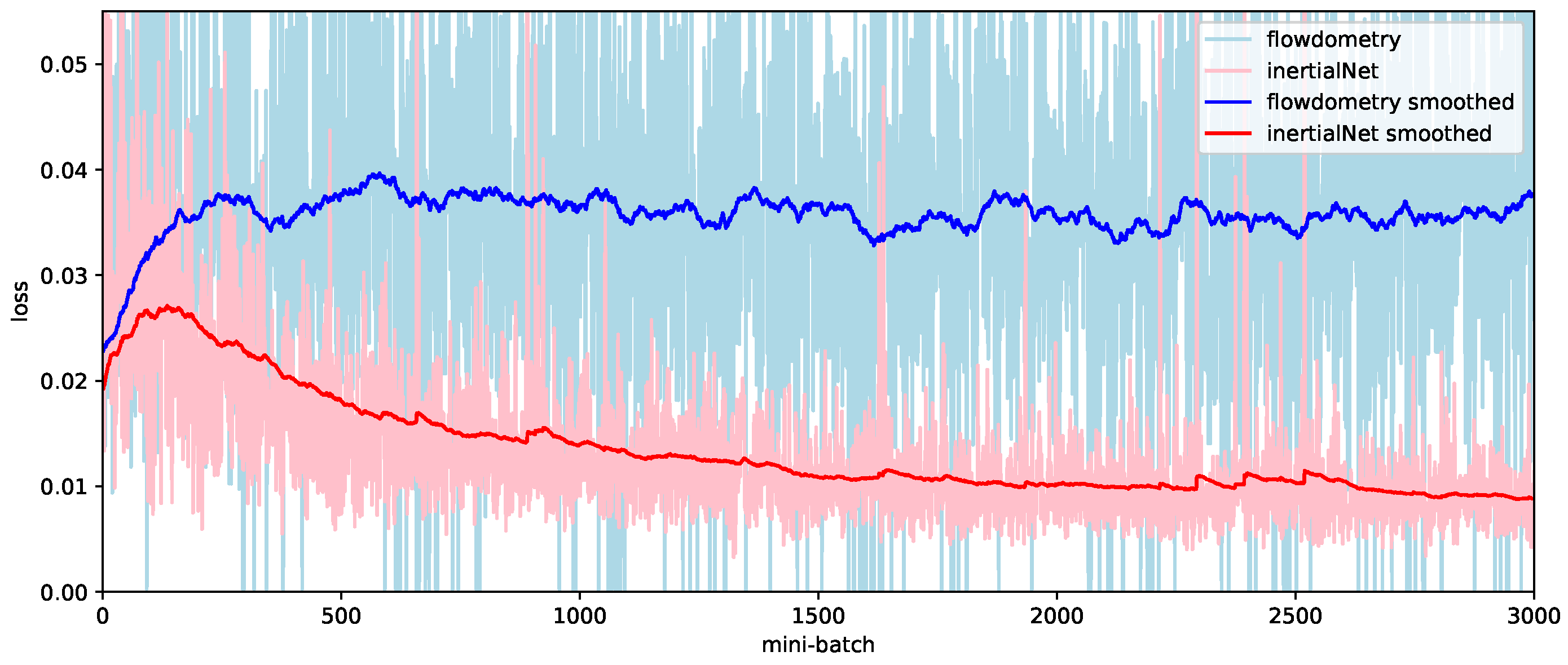 Sensors 23 09812 g012