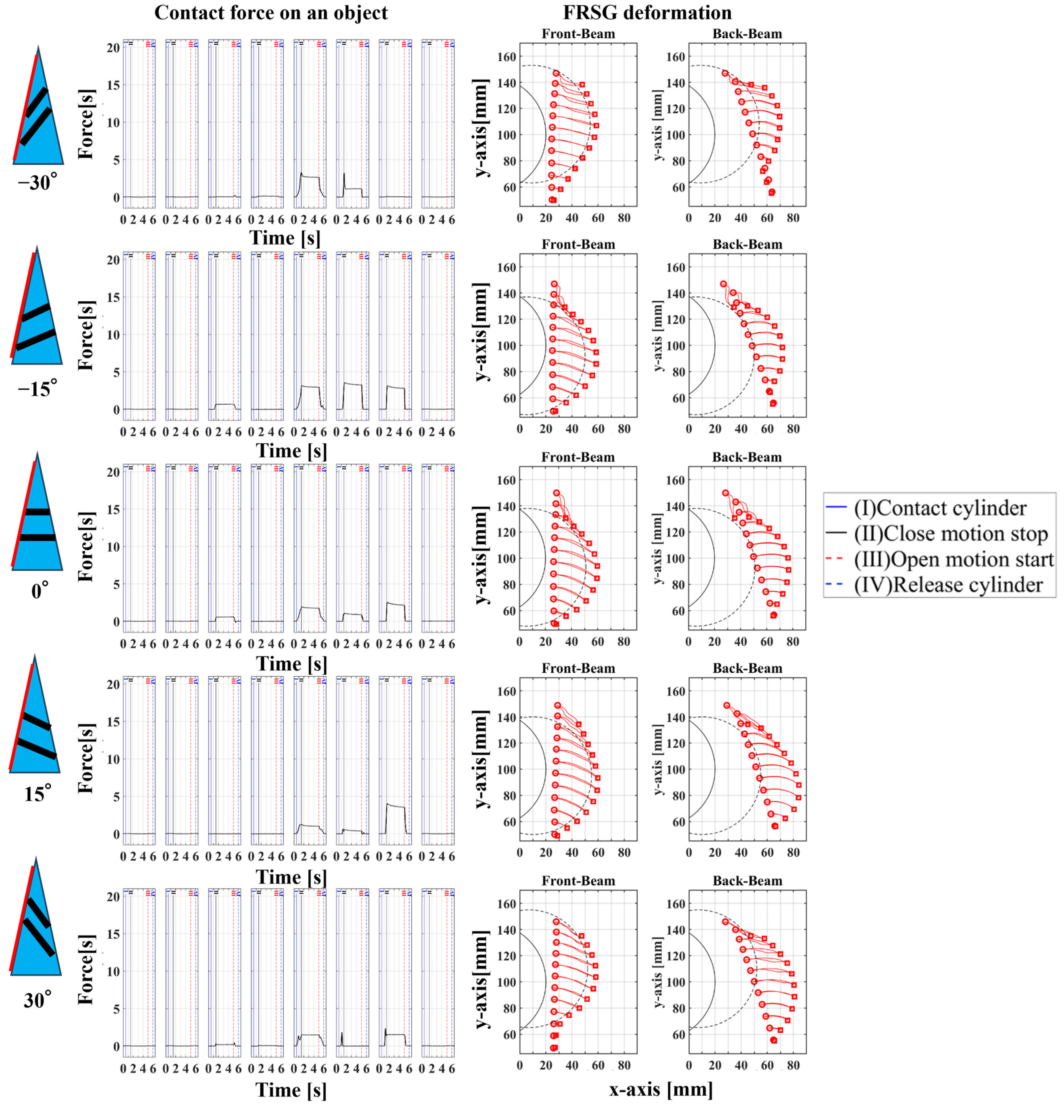 Sensors 23 09827 g006