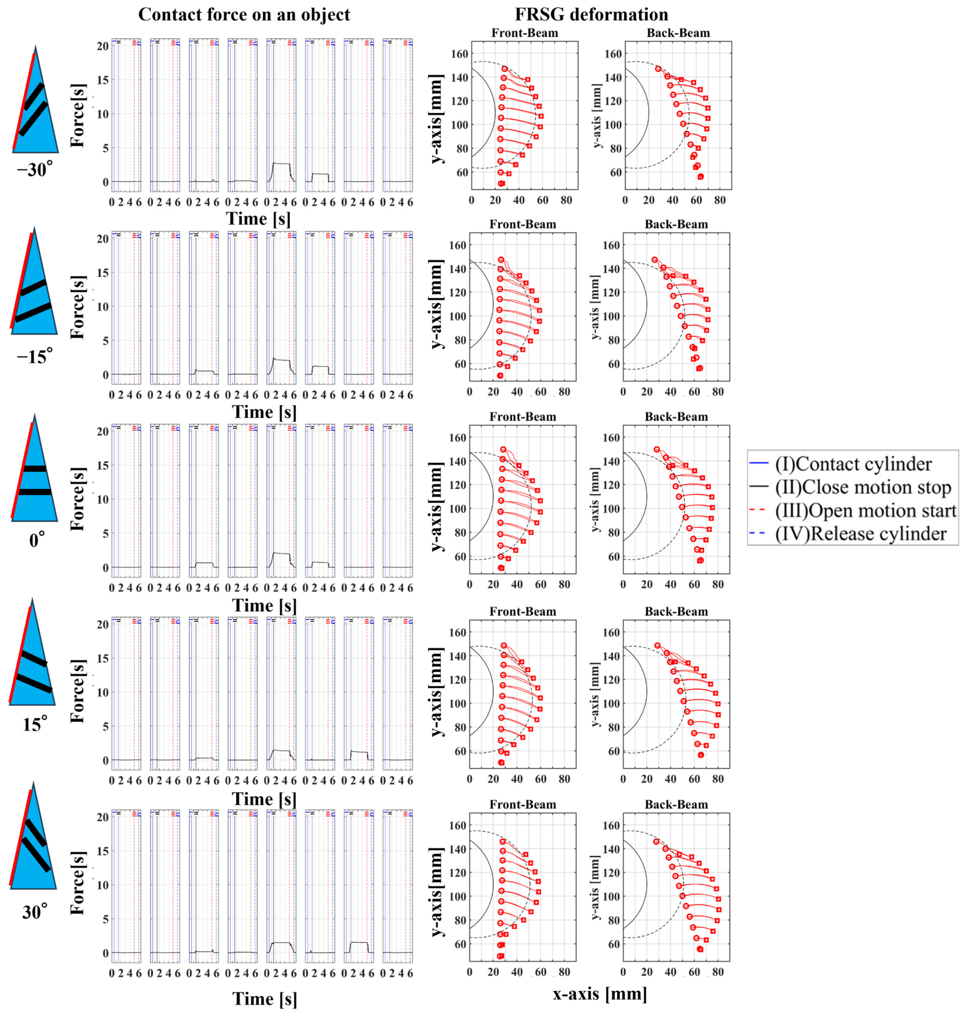 Sensors 23 09827 g007