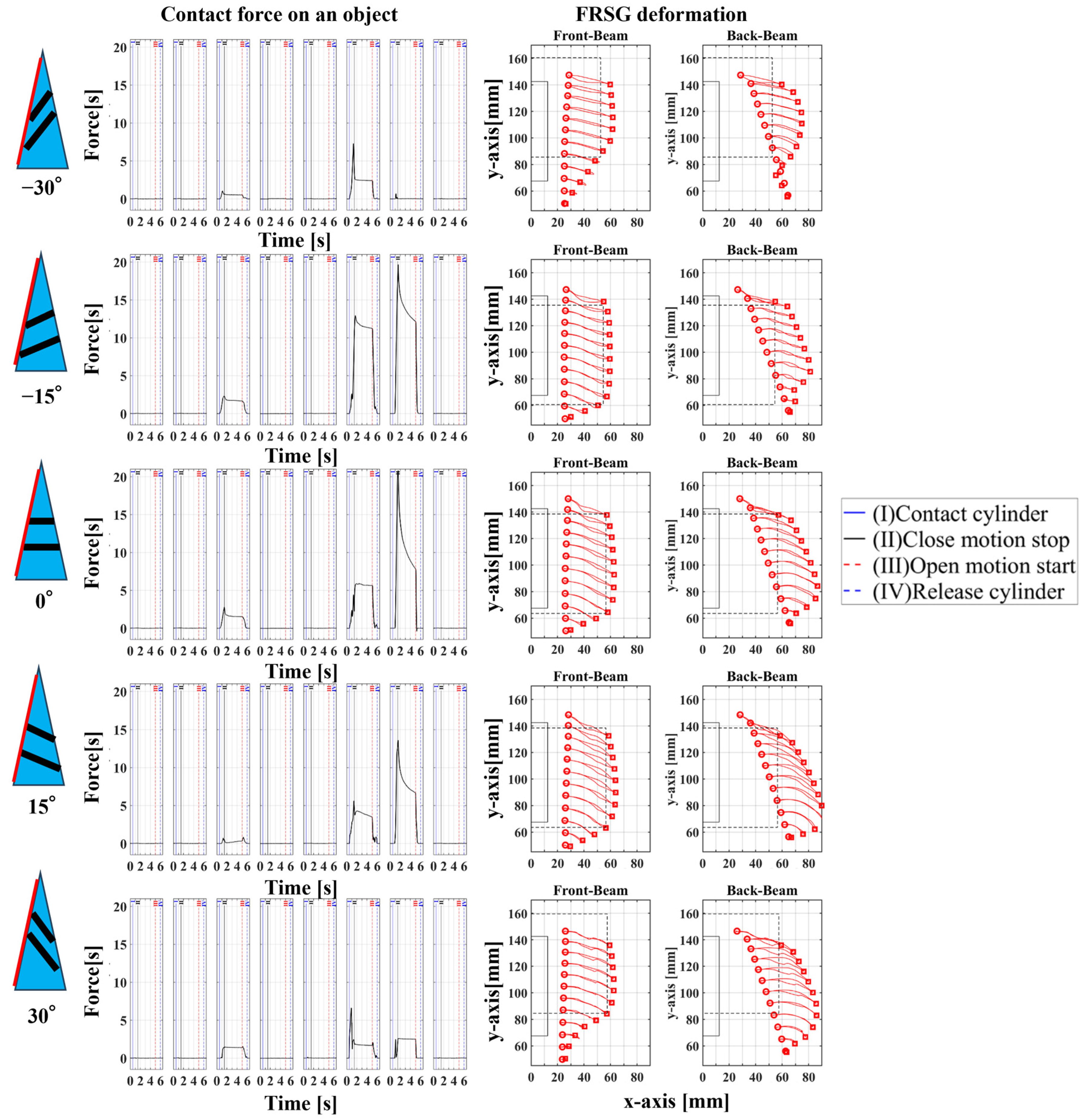 Sensors 23 09827 g010