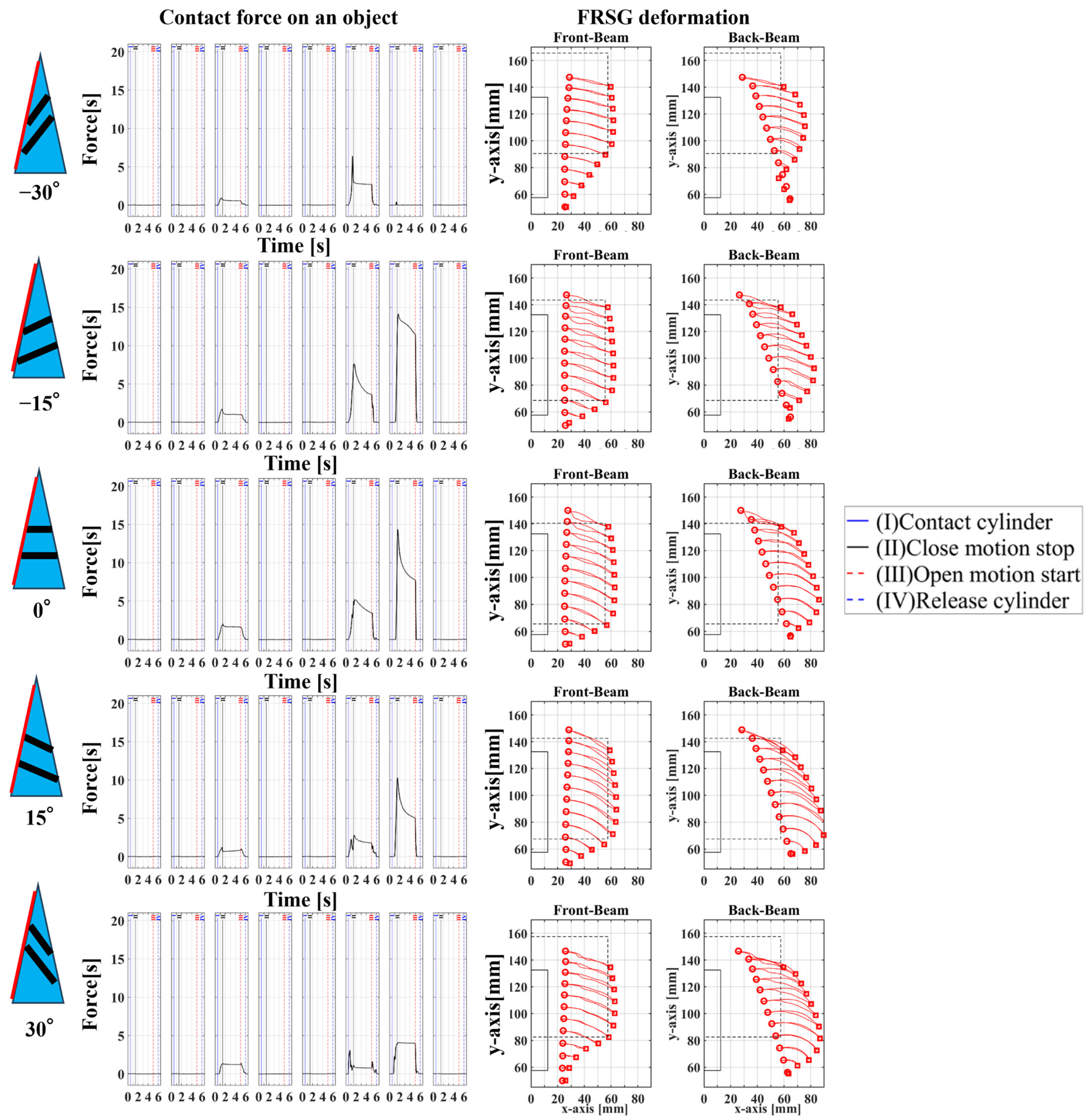 Sensors 23 09827 g011