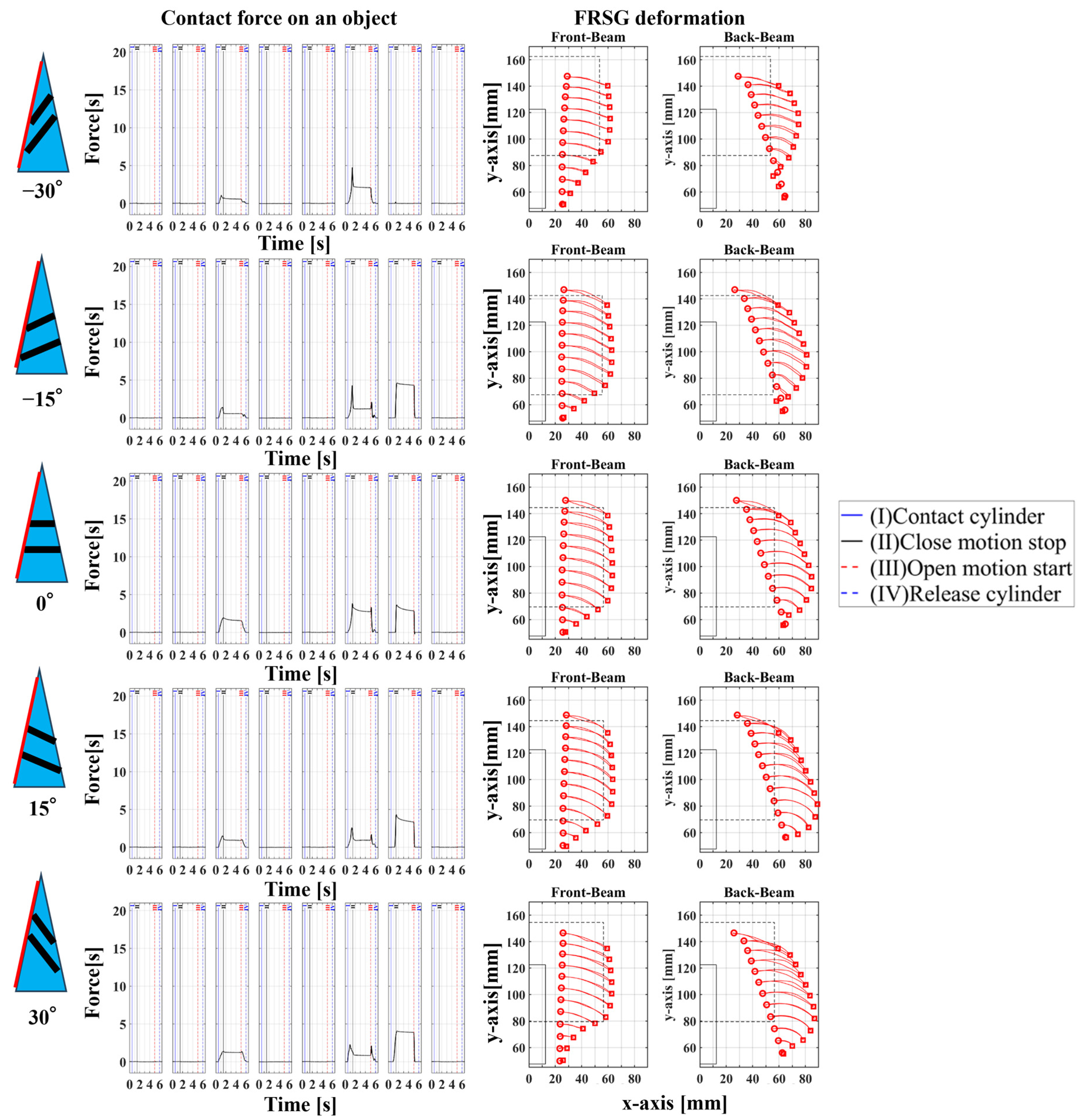 Sensors 23 09827 g012