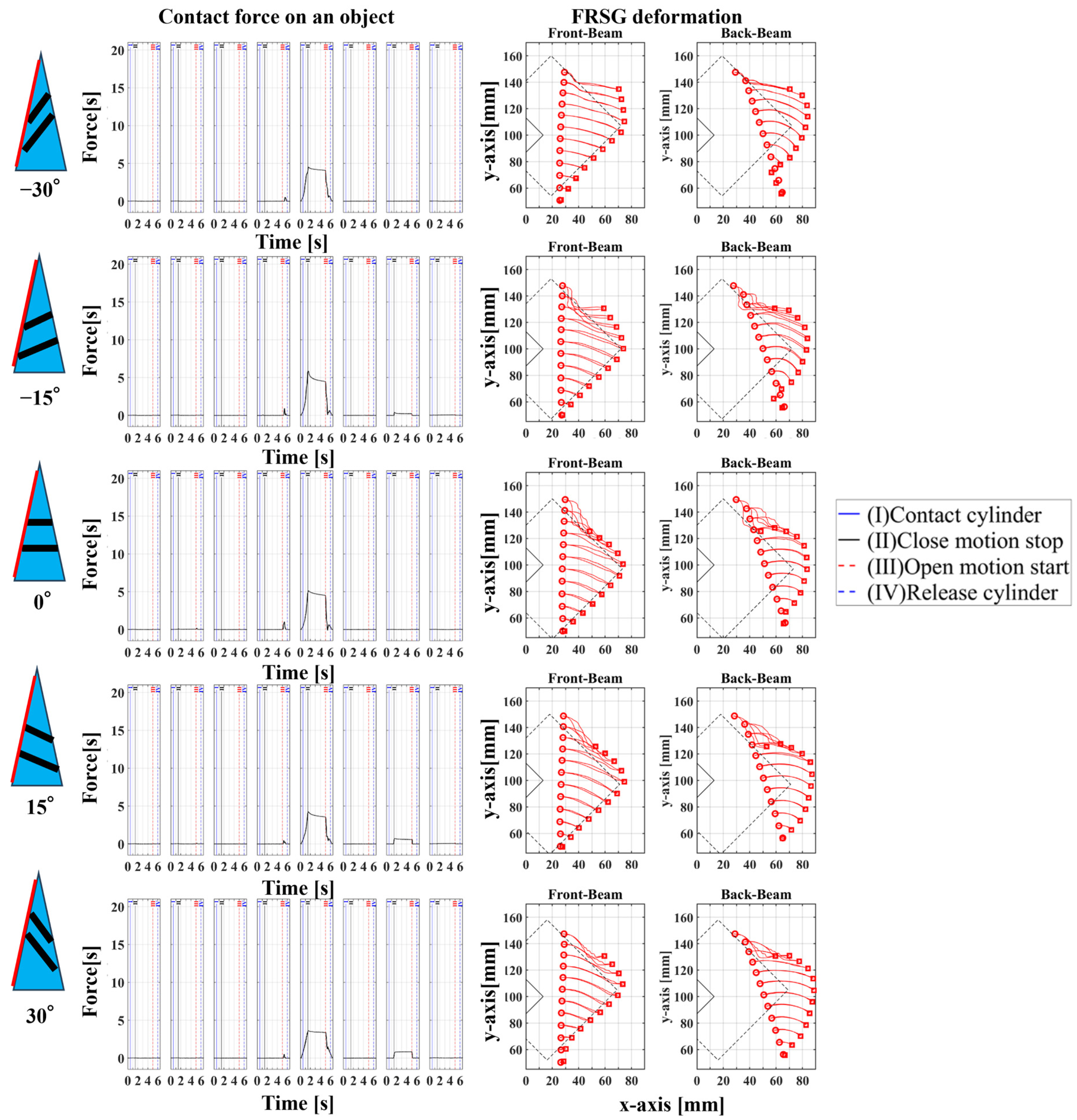Sensors 23 09827 g015