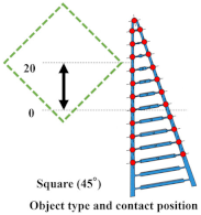 Sensors 23 09827 i009