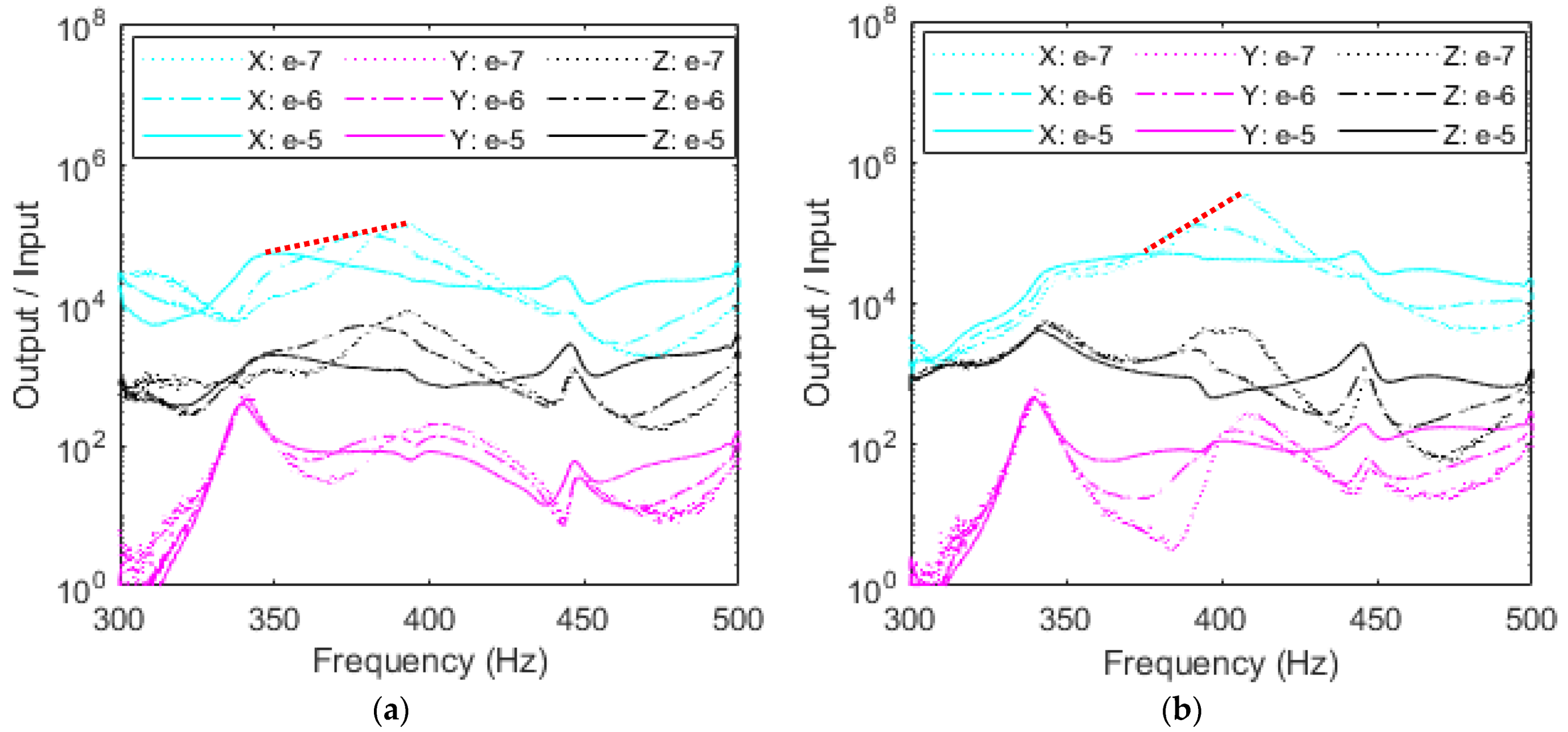 Sensors 23 09830 g015a