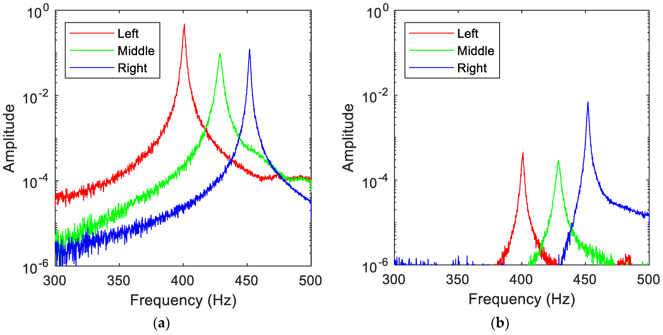 Sensors 23 09830 g016a