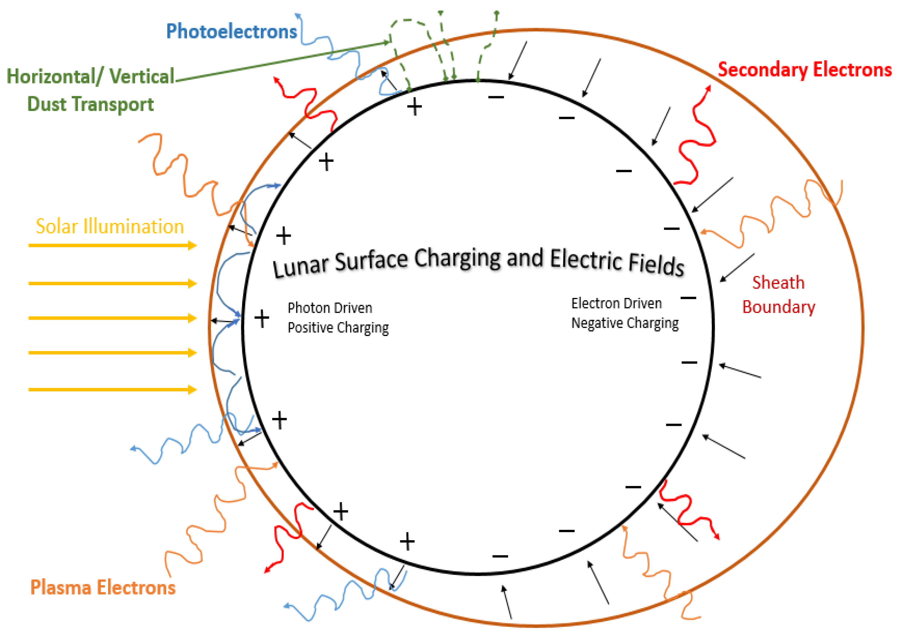 Sensors 23 09832 g002 Sensors 23 09832 g002