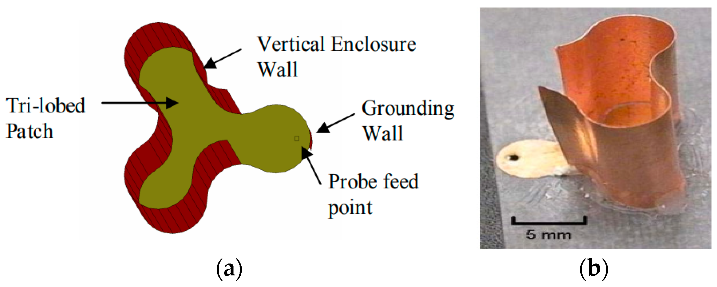 Sensors 23 09832 g004 Sensors 23 09832 g004