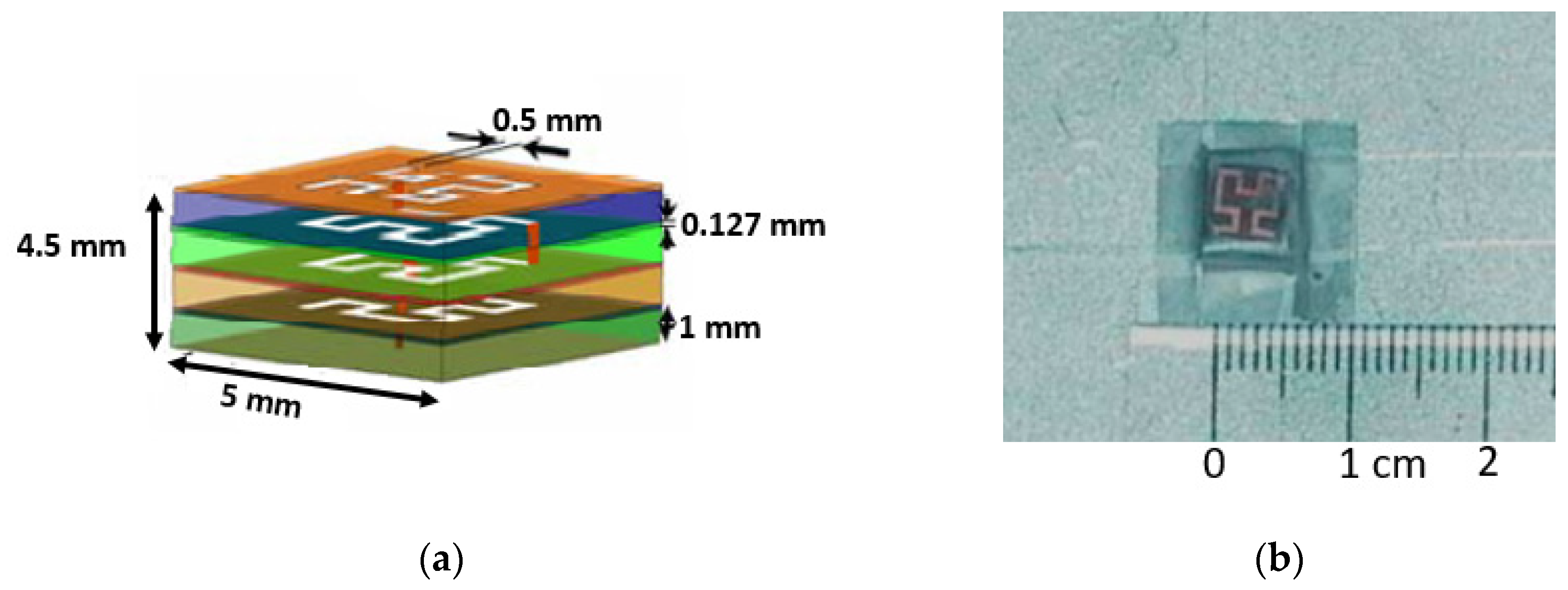 Sensors 23 09832 g005 Sensors 23 09832 g005