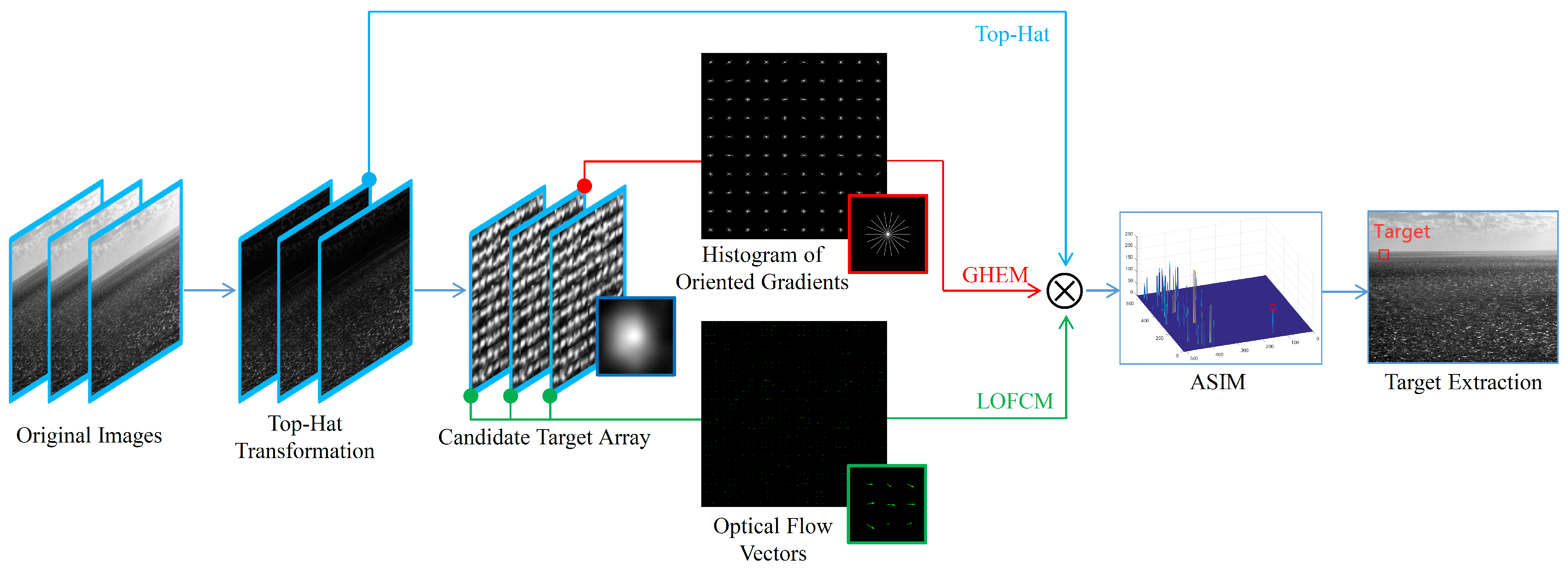 Sensors 23 09838 g002