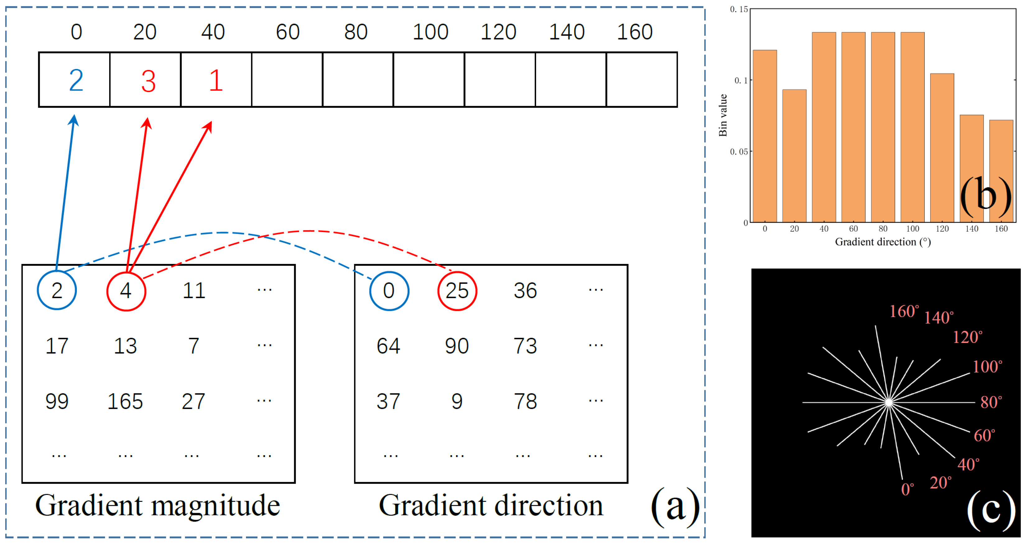 Sensors 23 09838 g005