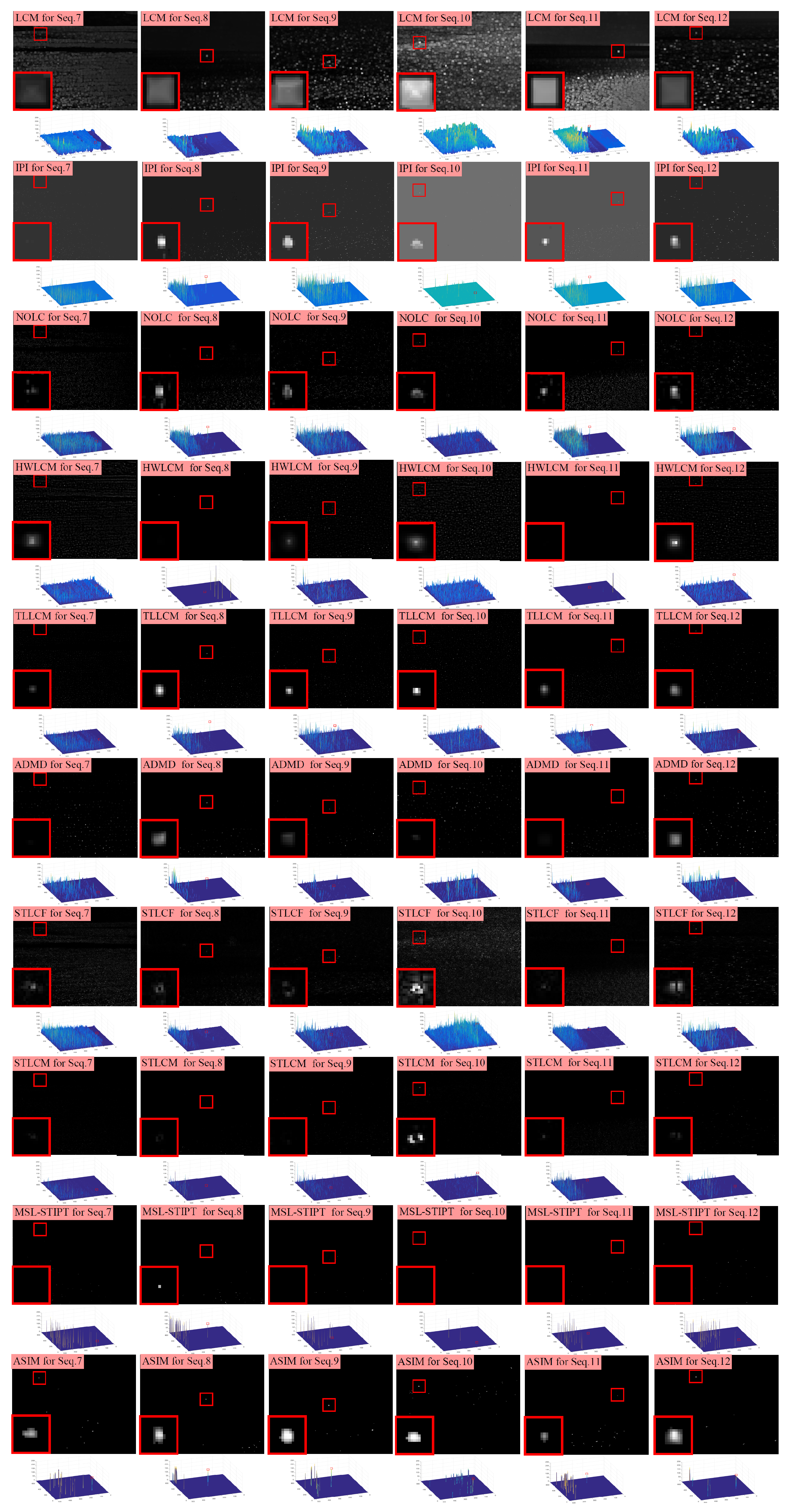 Sensors 23 09838 g010