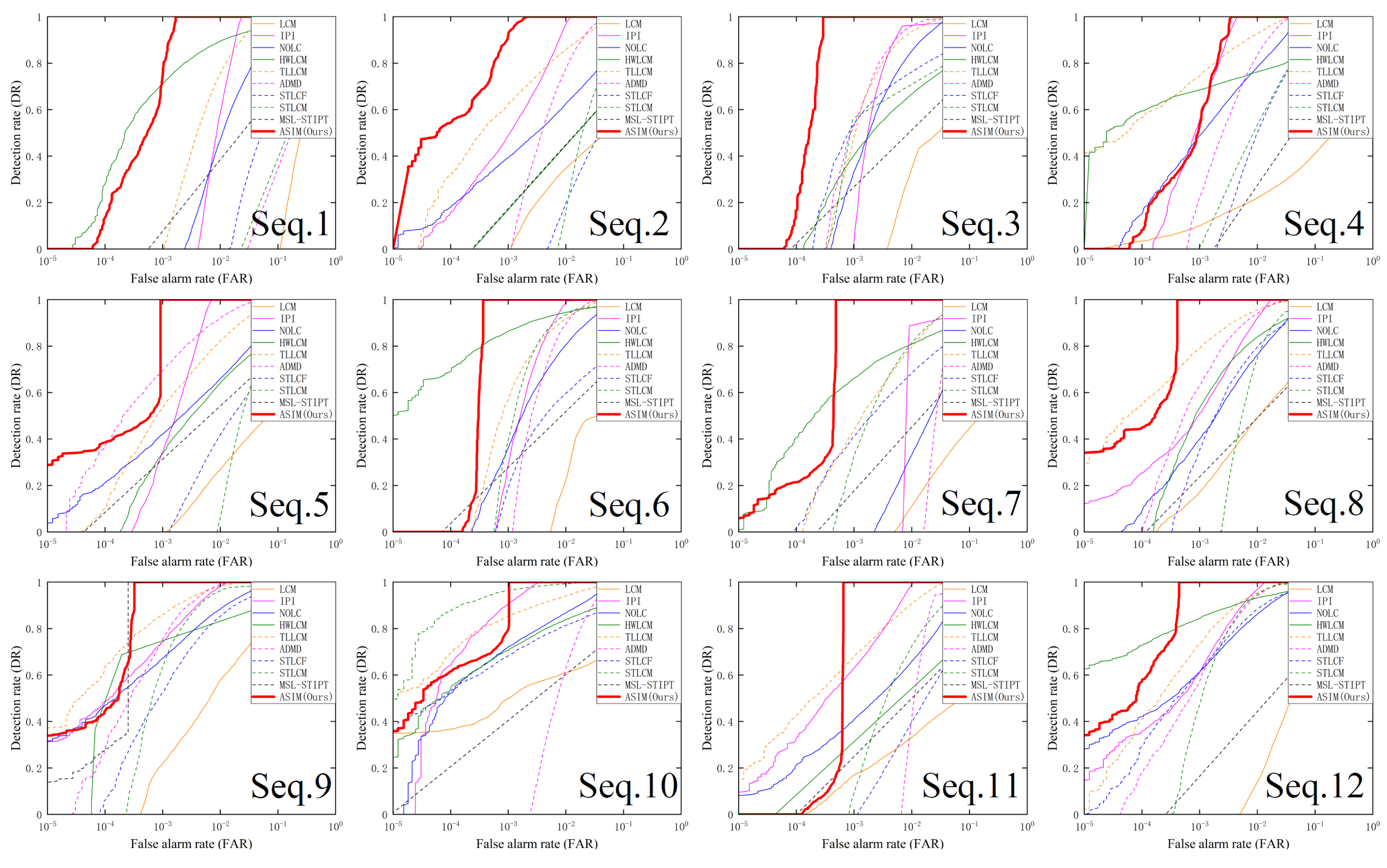 Sensors 23 09838 g011