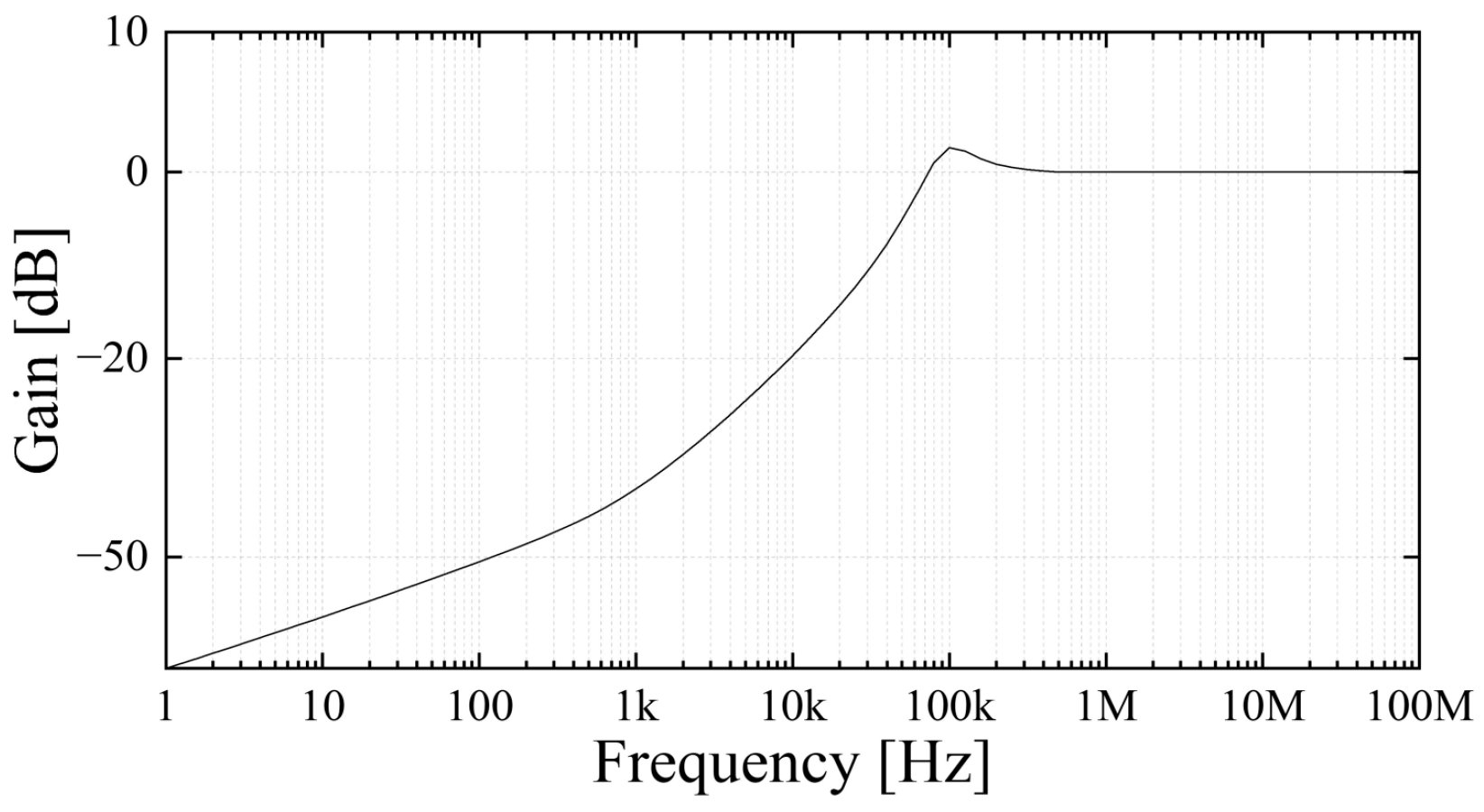 Sensors 23 09844 g003