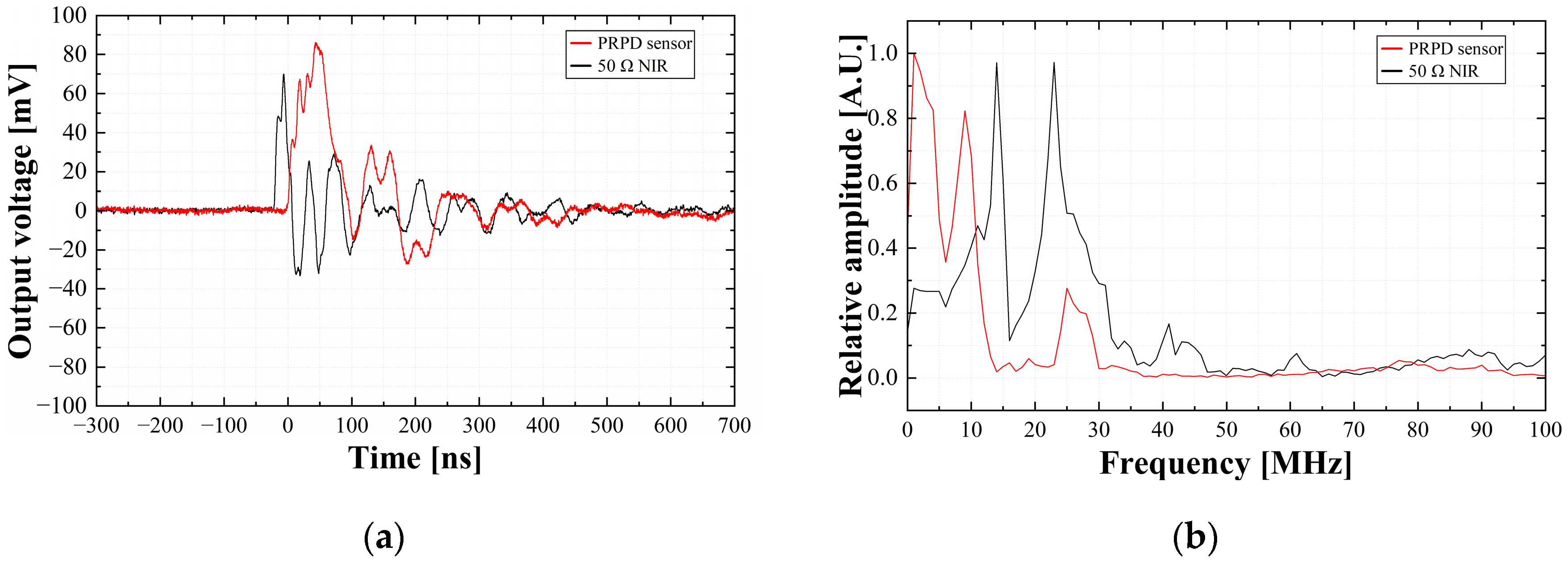 Sensors 23 09844 g008