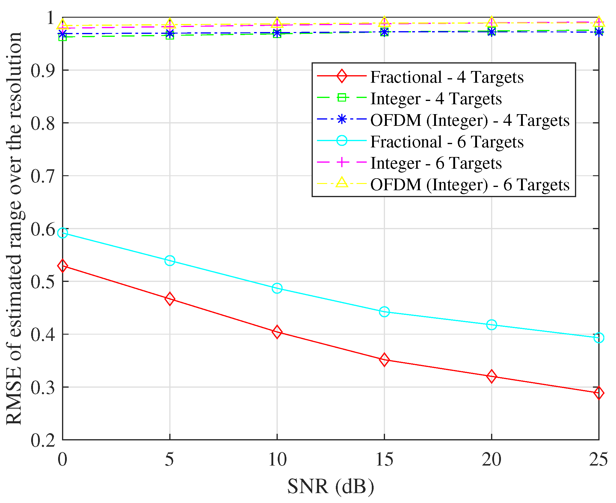 Sensors 23 09874 g006