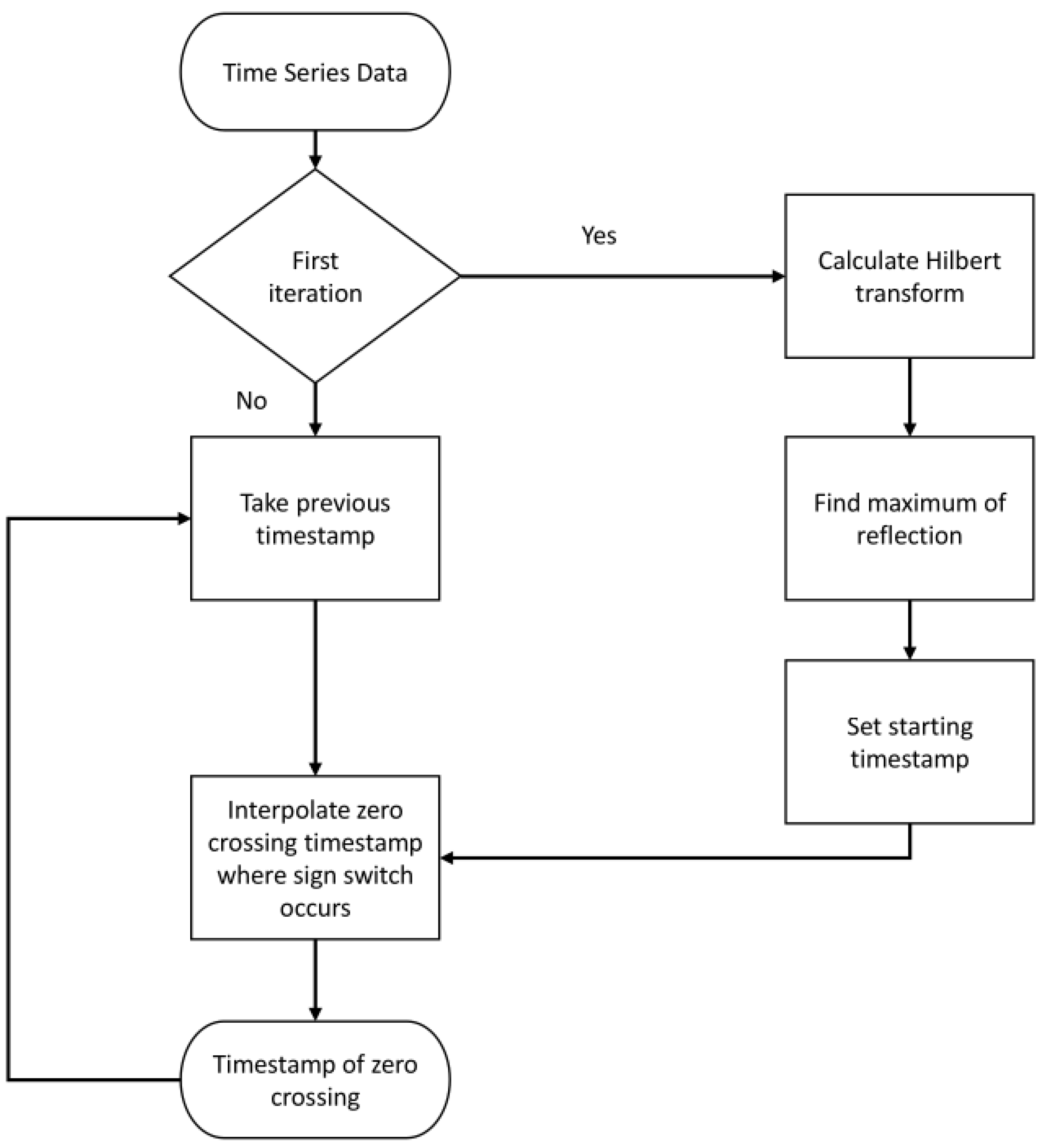 Sensors 23 09892 g008