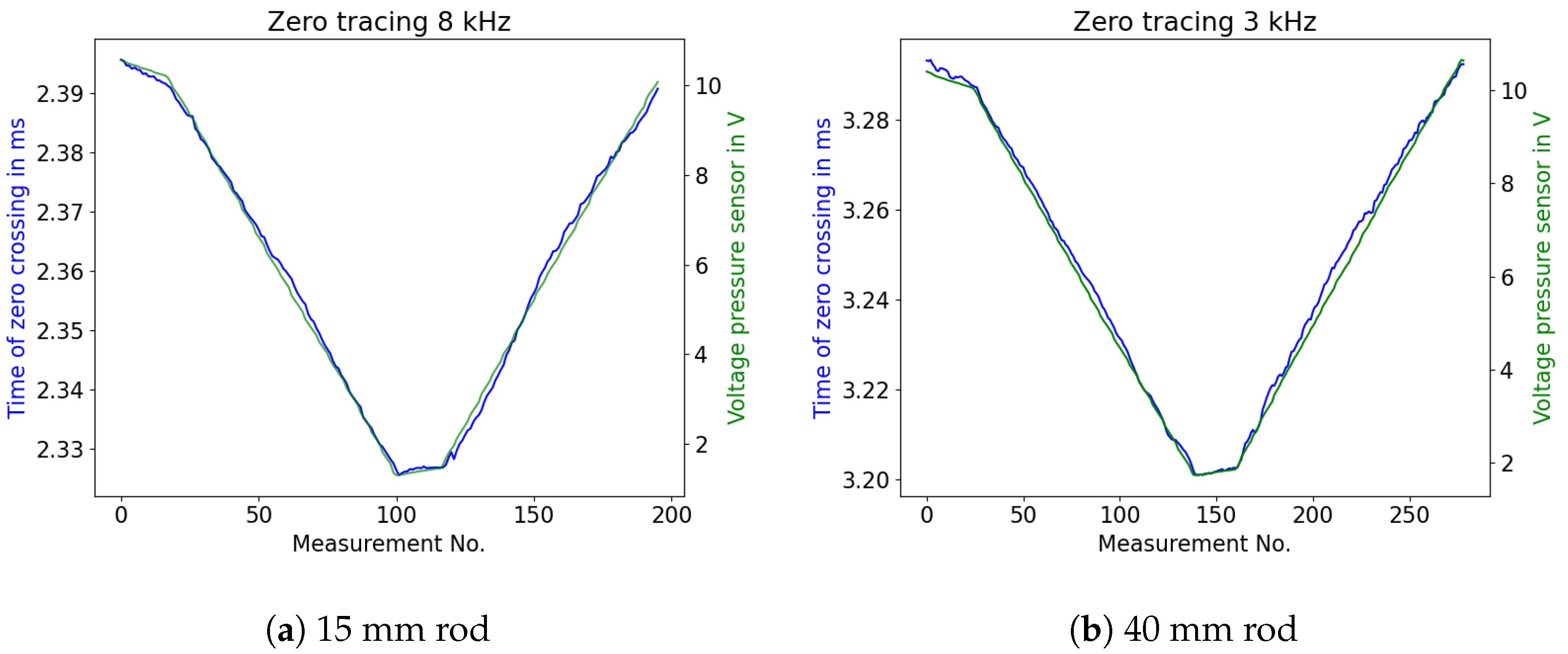 Sensors 23 09892 g015