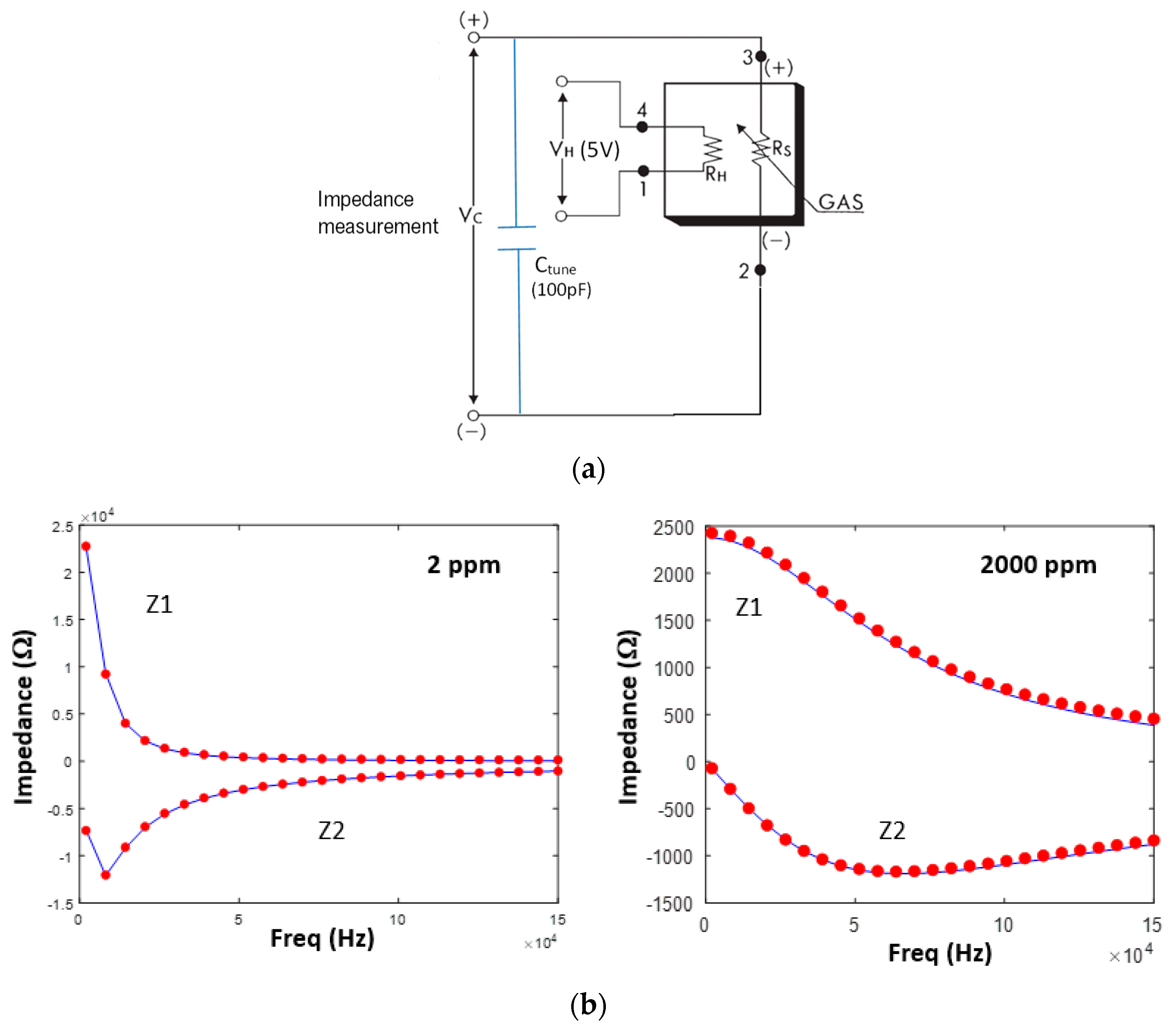 Sensors | Free Full-Text | Application of Machine Learning for ...