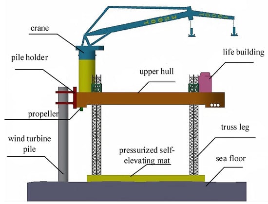 The Design of a Wind Pipe Installation Using a Solenoid Valve