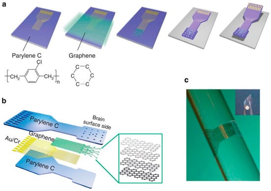 Graphene Coating Market: Nanotech Advancements Redefining Surfaces