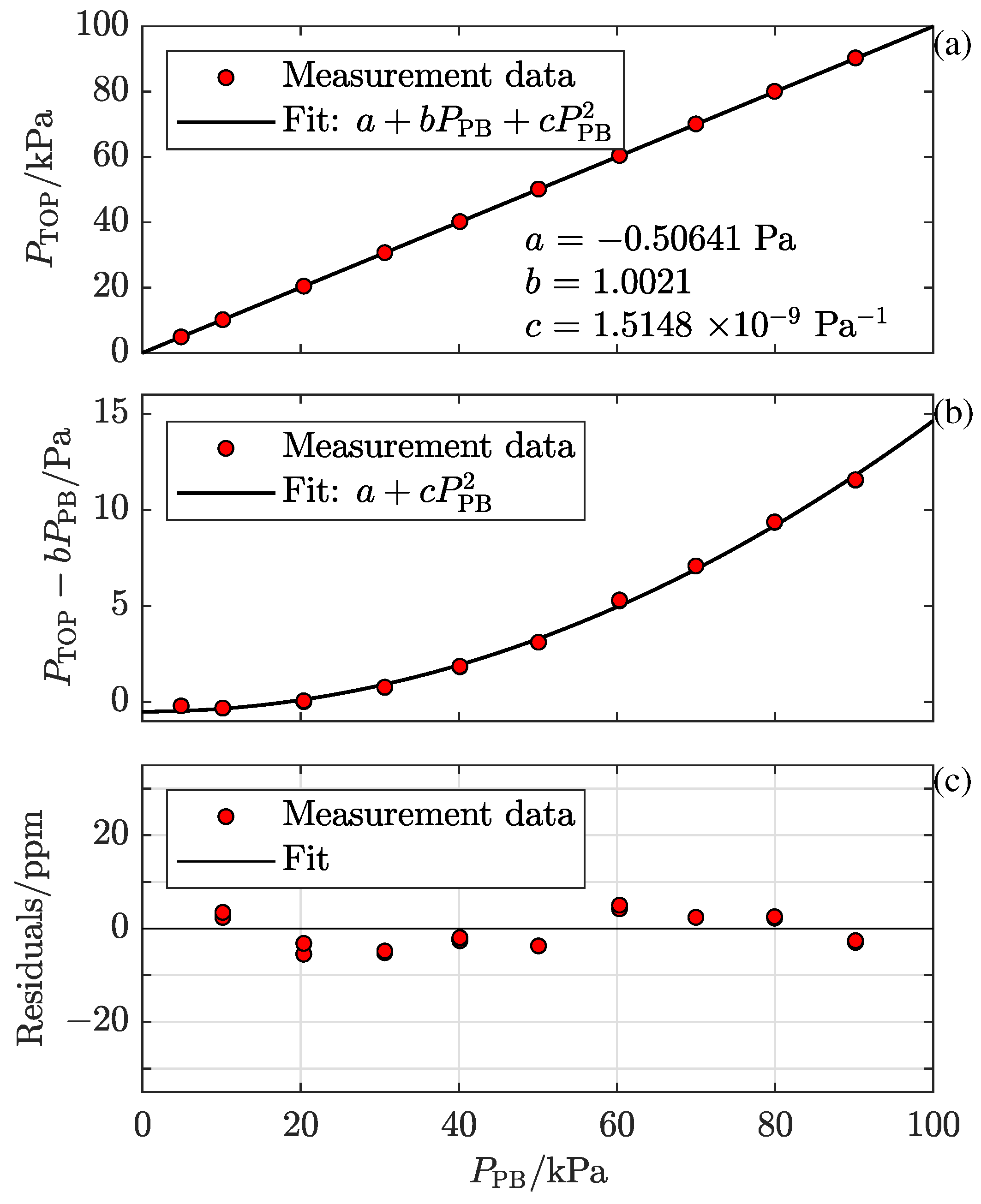Sensors 24 00007 g002 Sensors 24 00007 g002