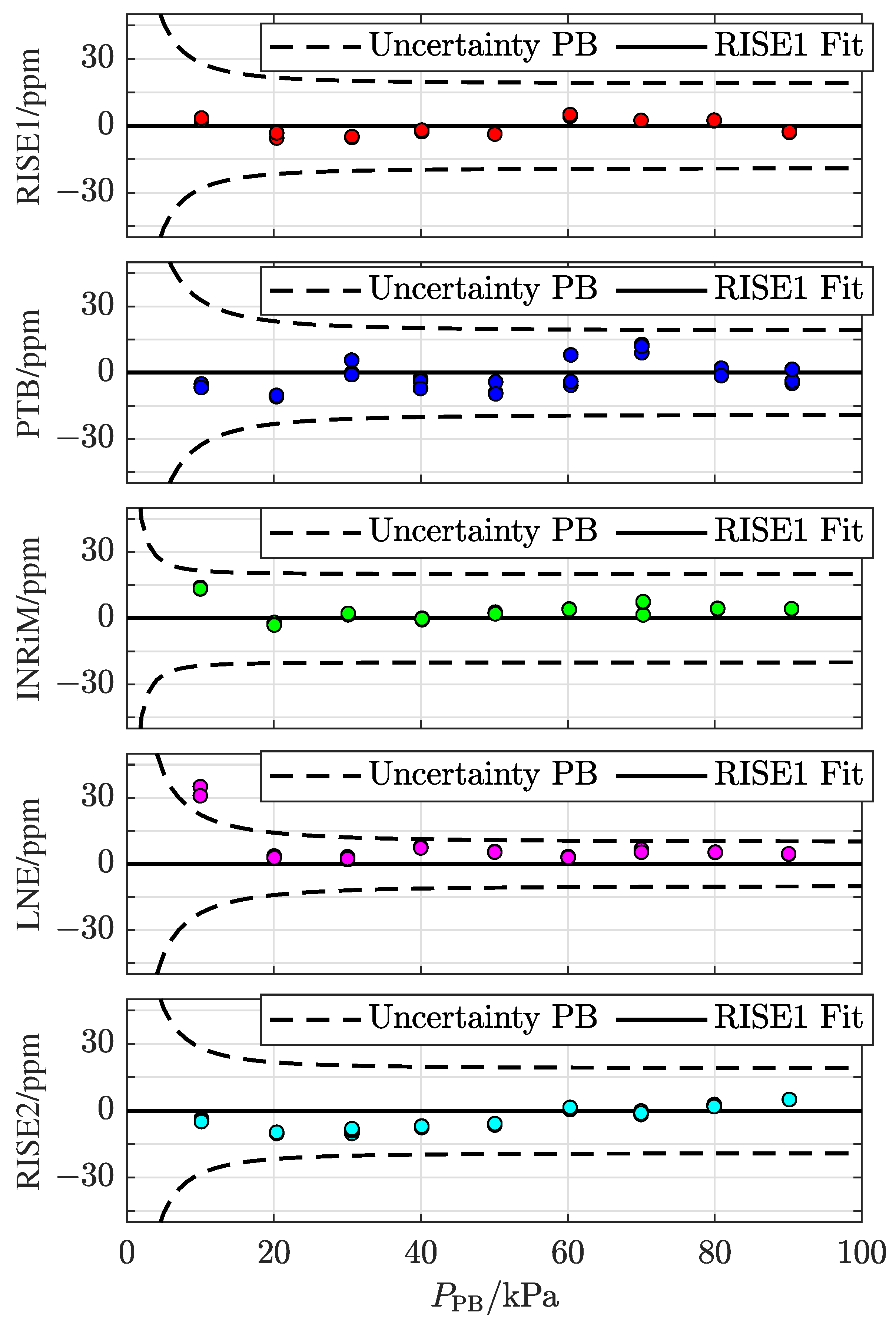 Sensors 24 00007 g004 Sensors 24 00007 g004