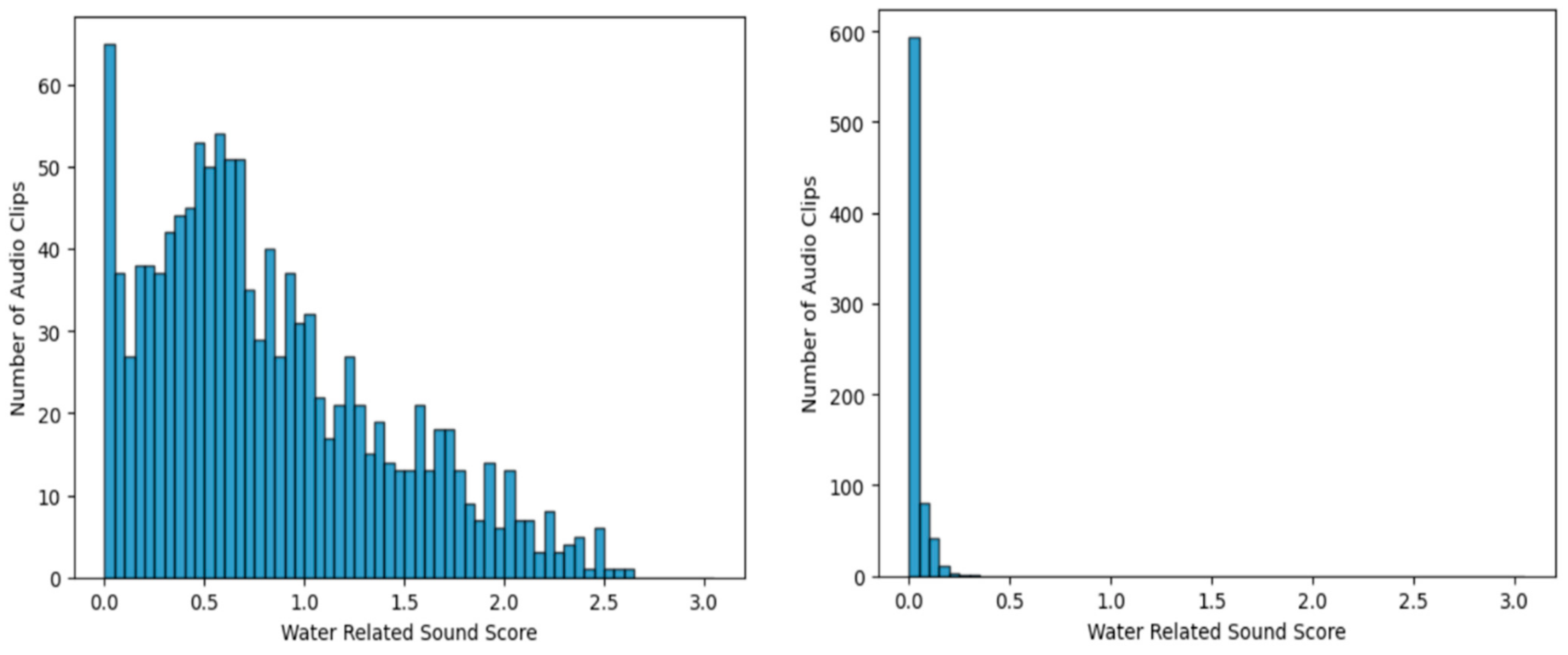 Sensors 24 00022 g005