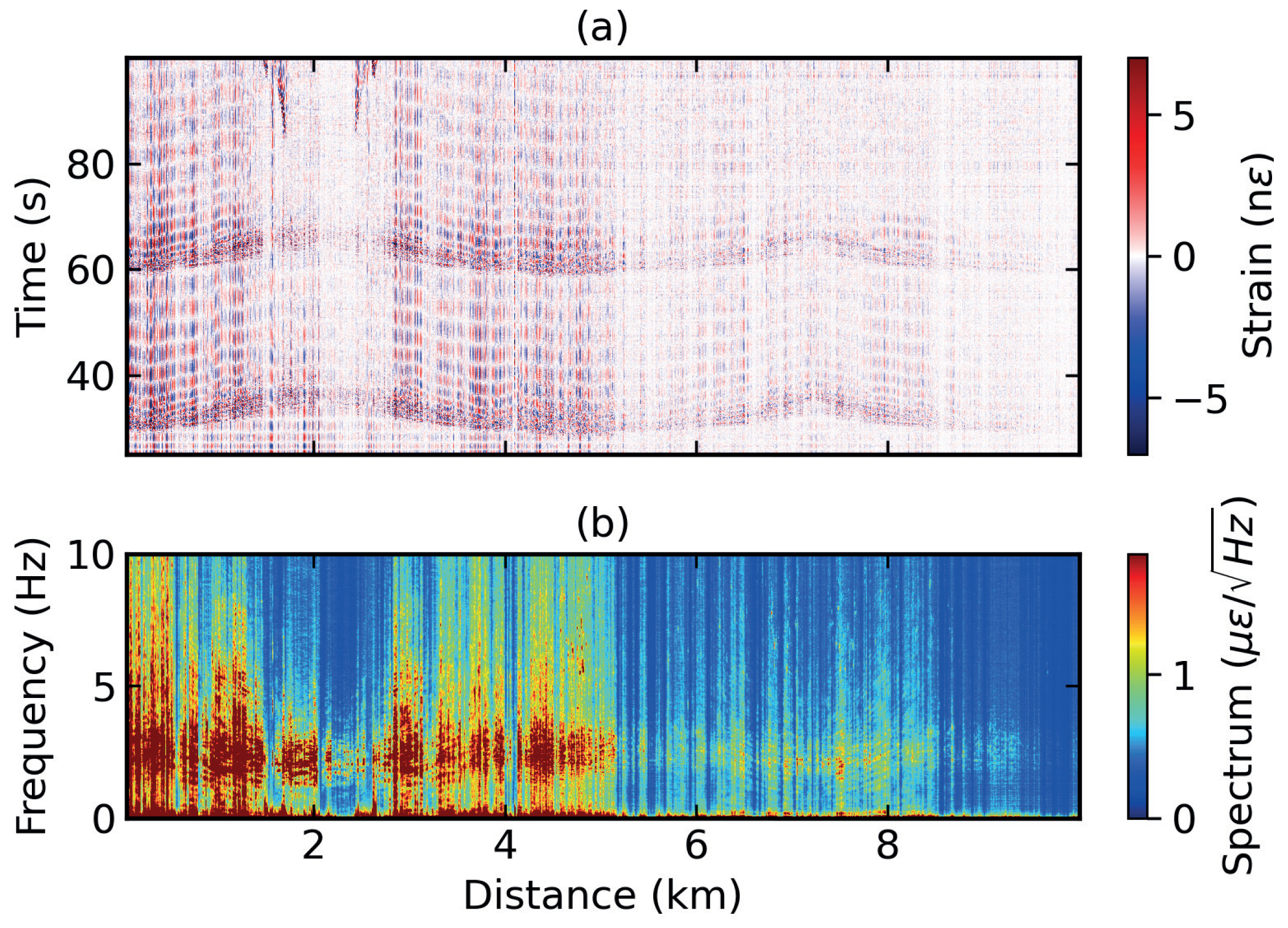 Sensors 24 00030 g003