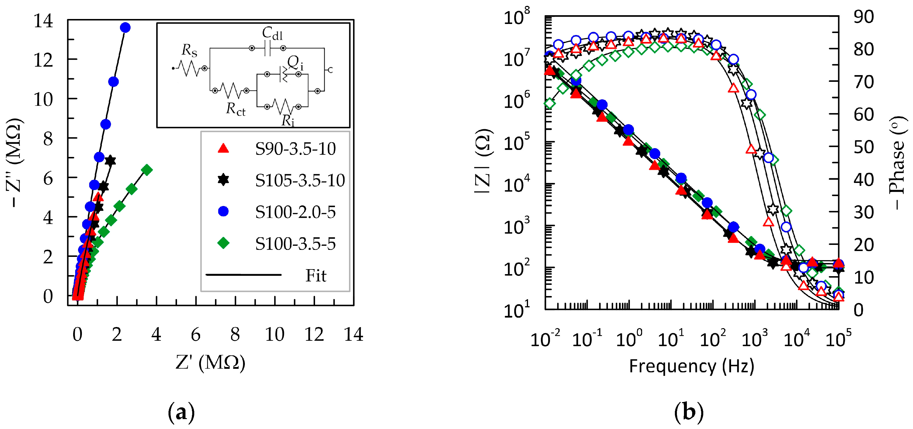 Sensors 24 00039 g003