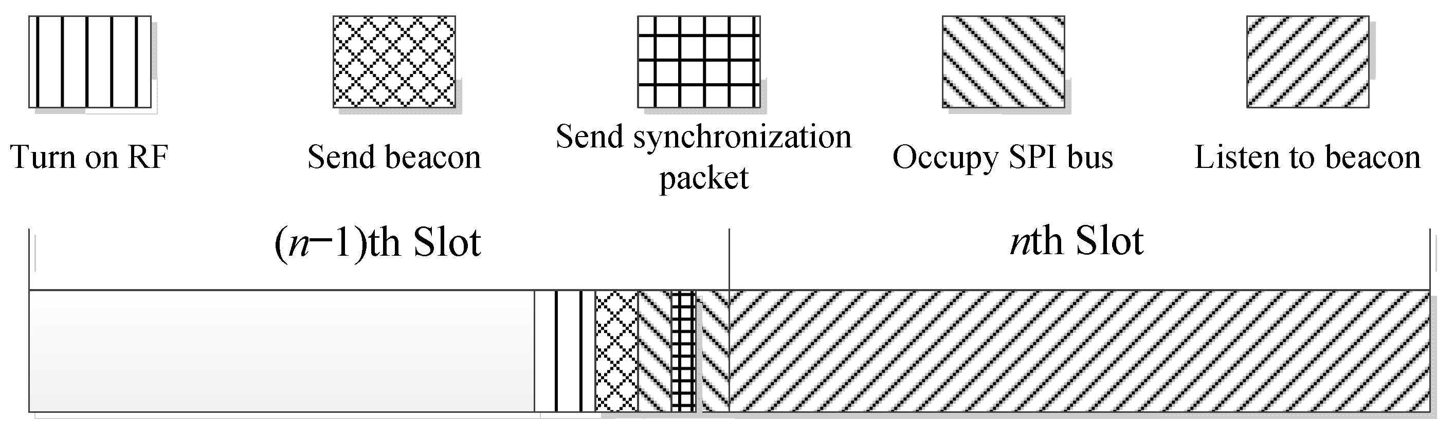 Sensors | Free Full-Text | Research on Energy Harvesting Mechanism and ...