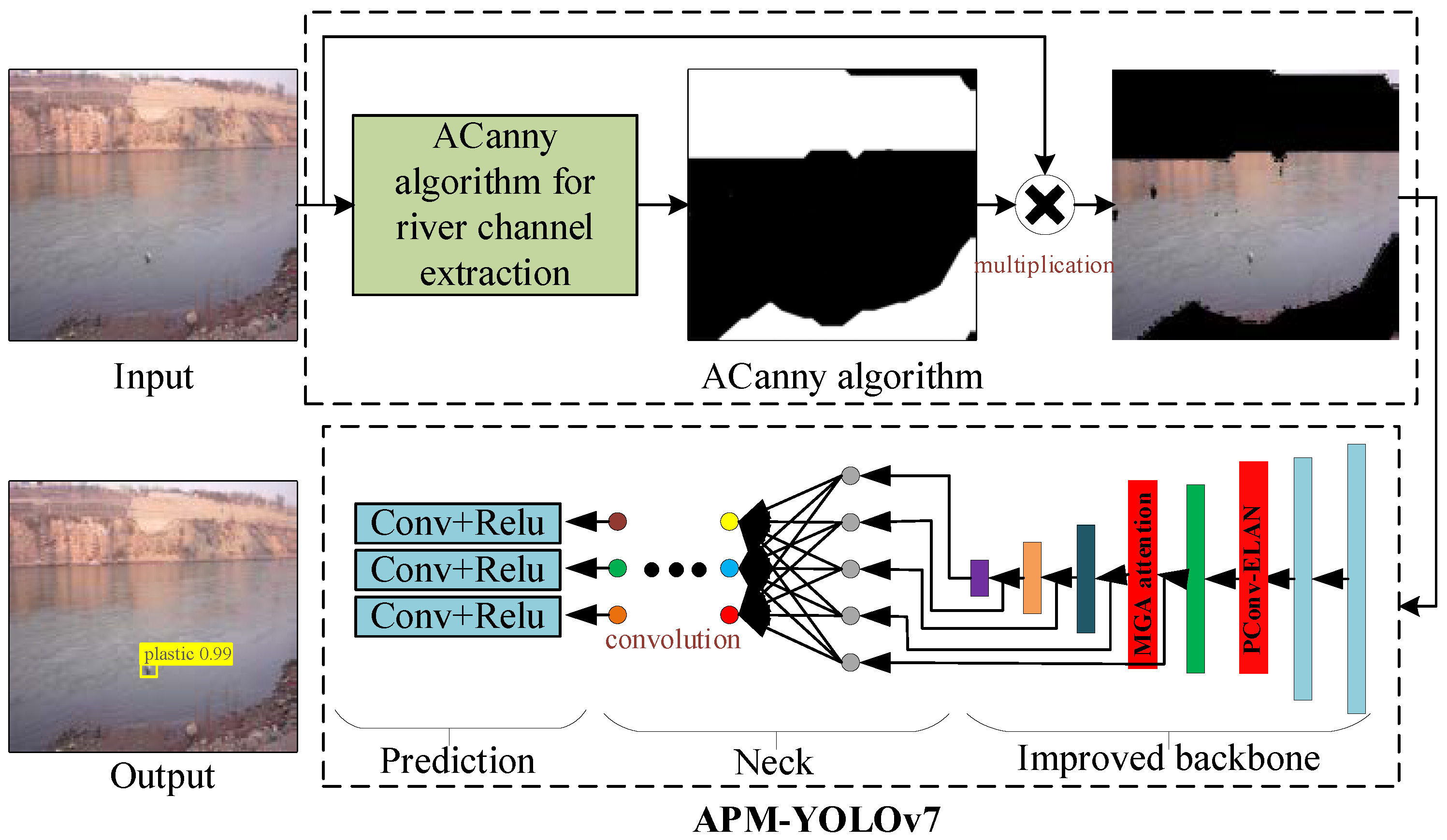 Sensors Free Full Text APM YOLOv7 for Small Target Water