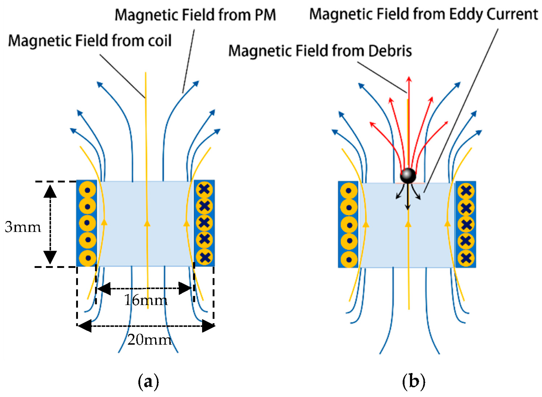 Sensors 24 00055 g002