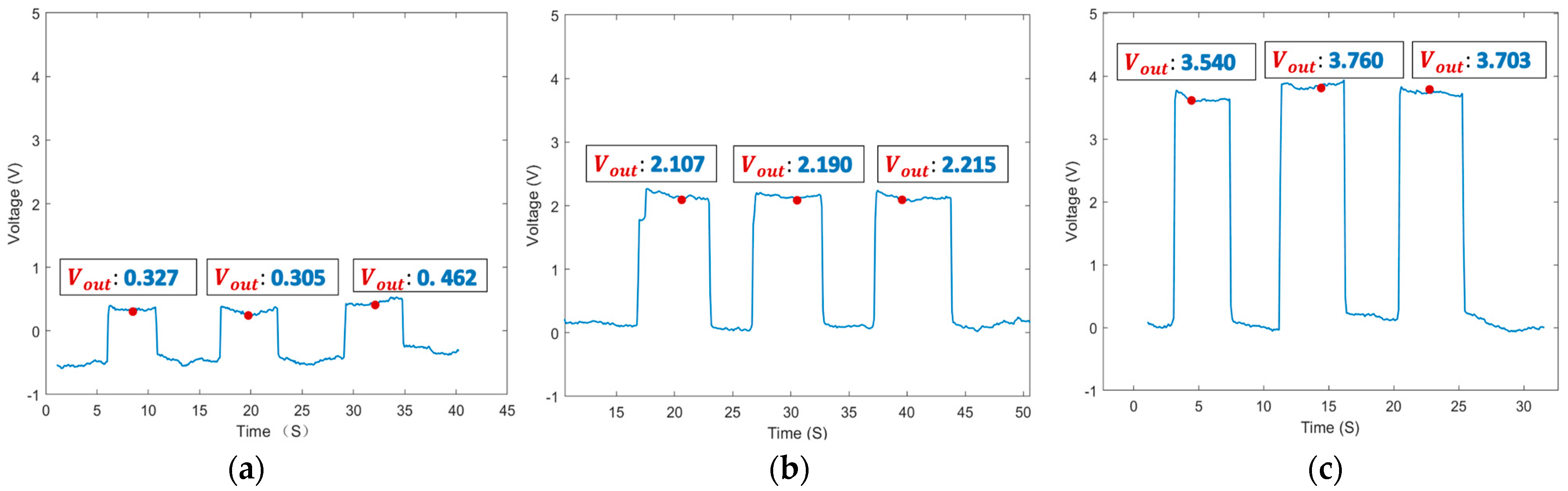 Sensors 24 00055 g008