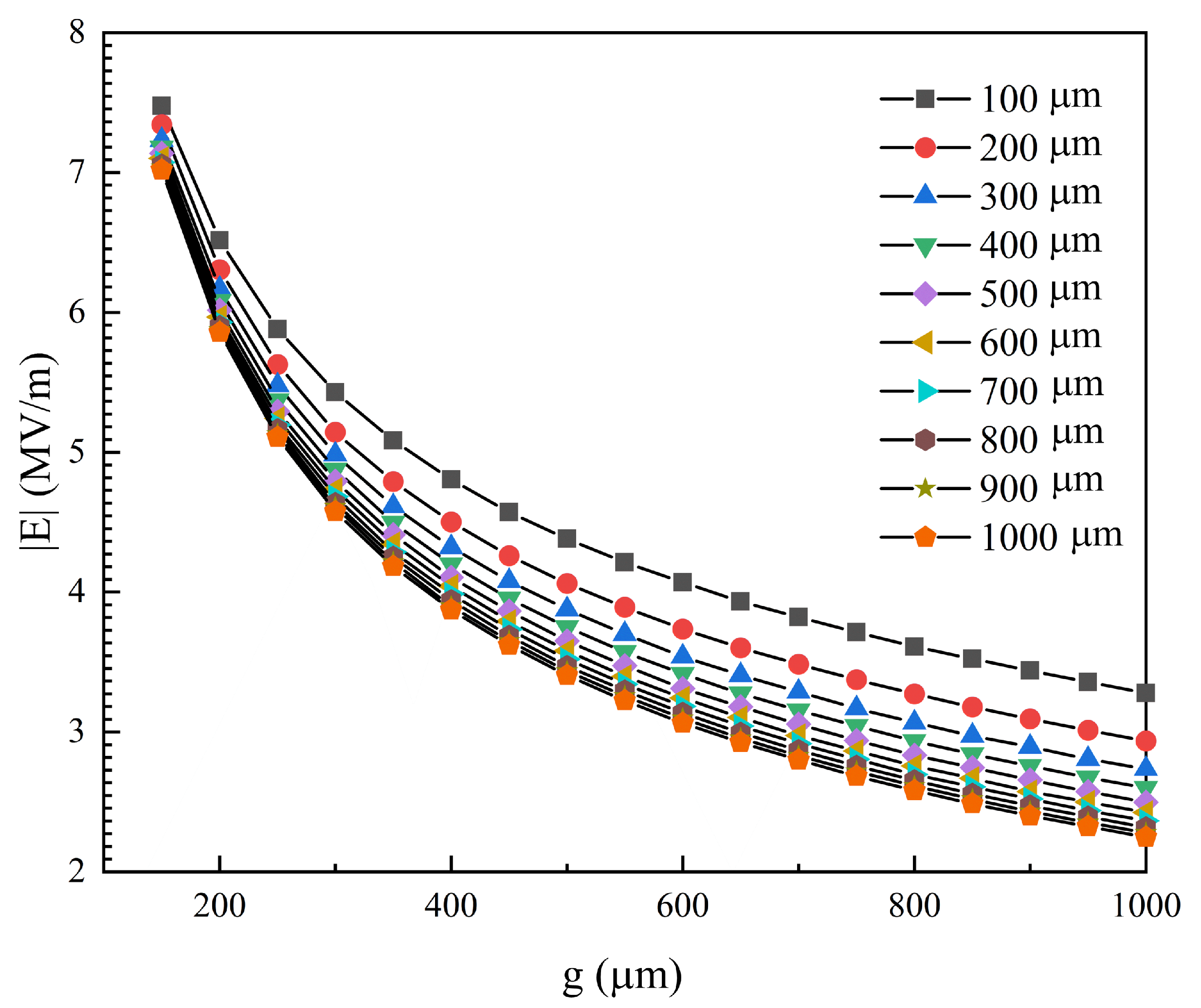 Sensors 24 00057 g006
