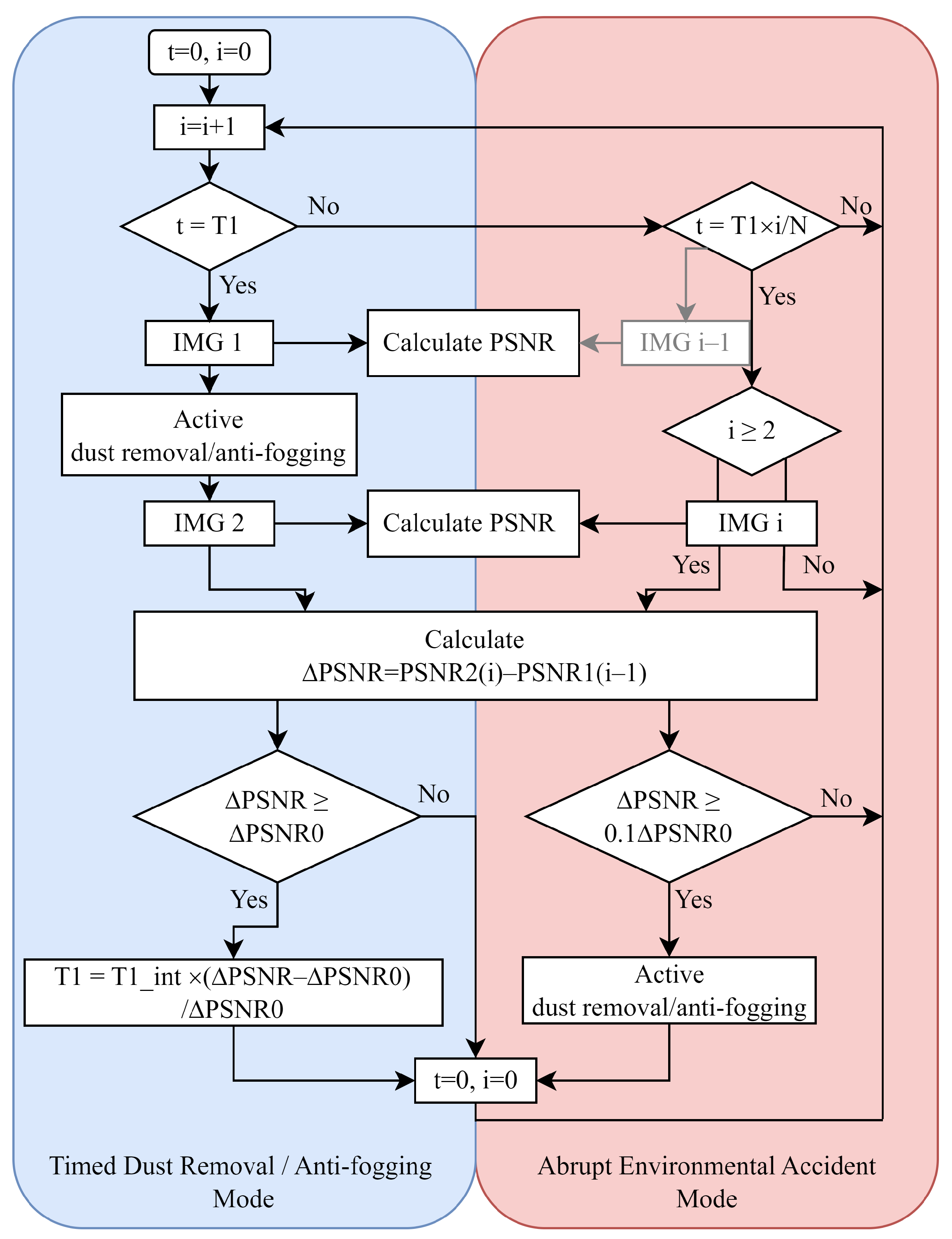 Sensors 24 00057 g007