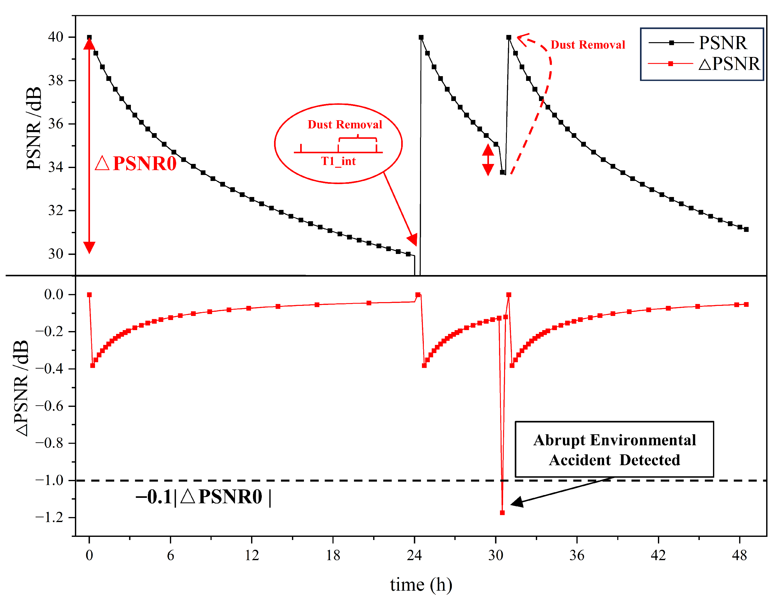 Sensors 24 00057 g010