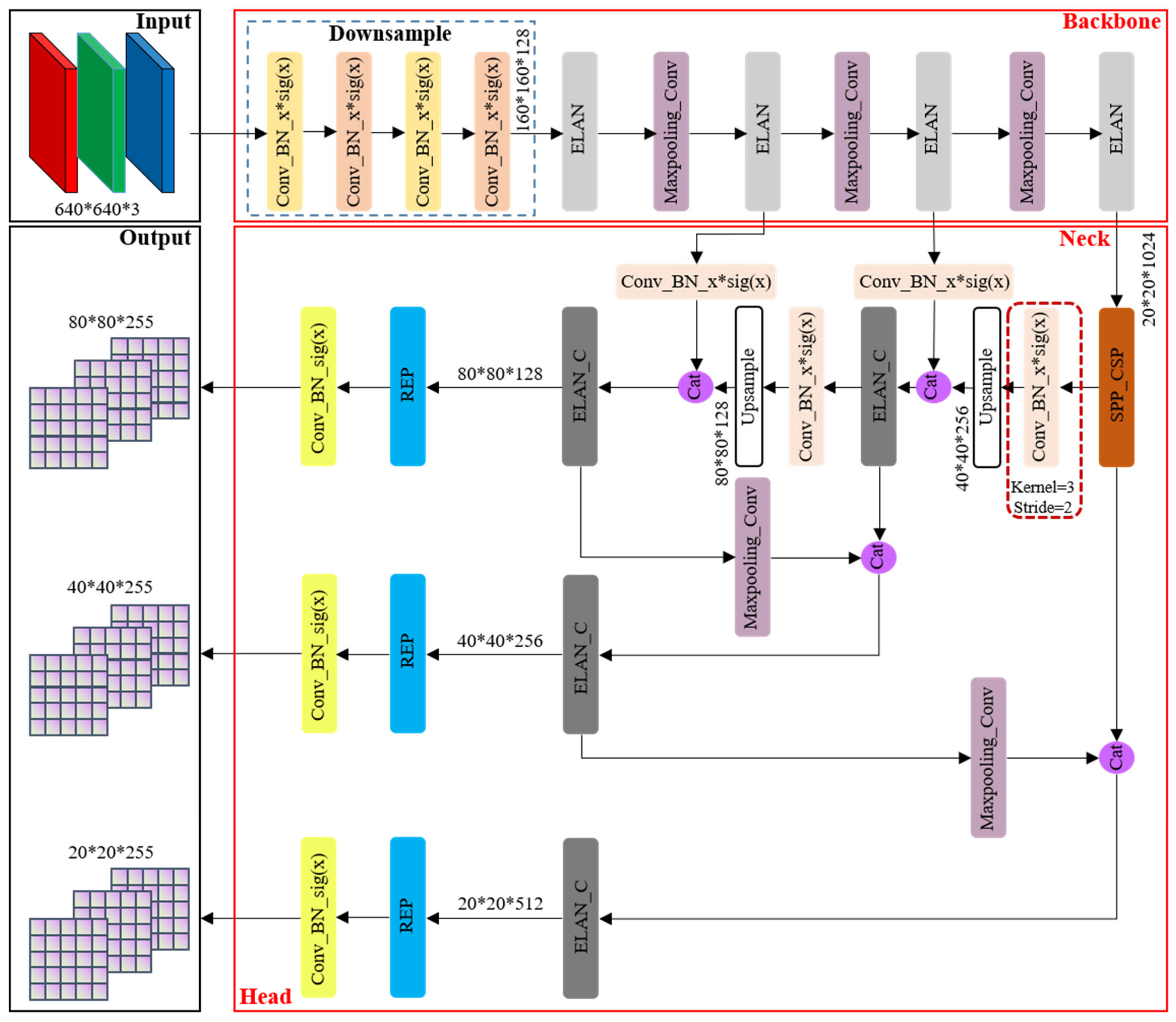 Sensors 24 00059 g002