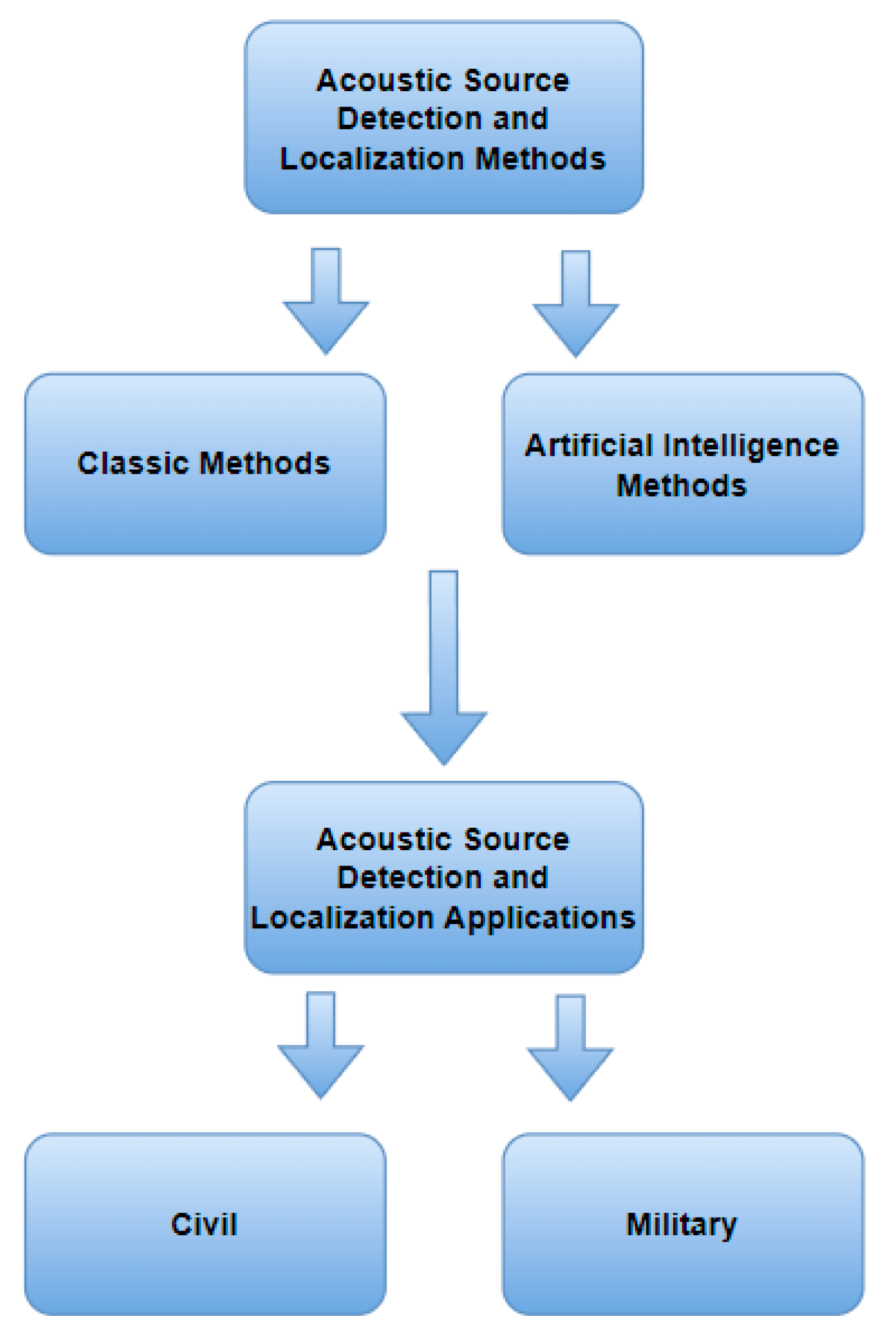 Sensors 24 00068 g003 Sensors 24 00068 g003