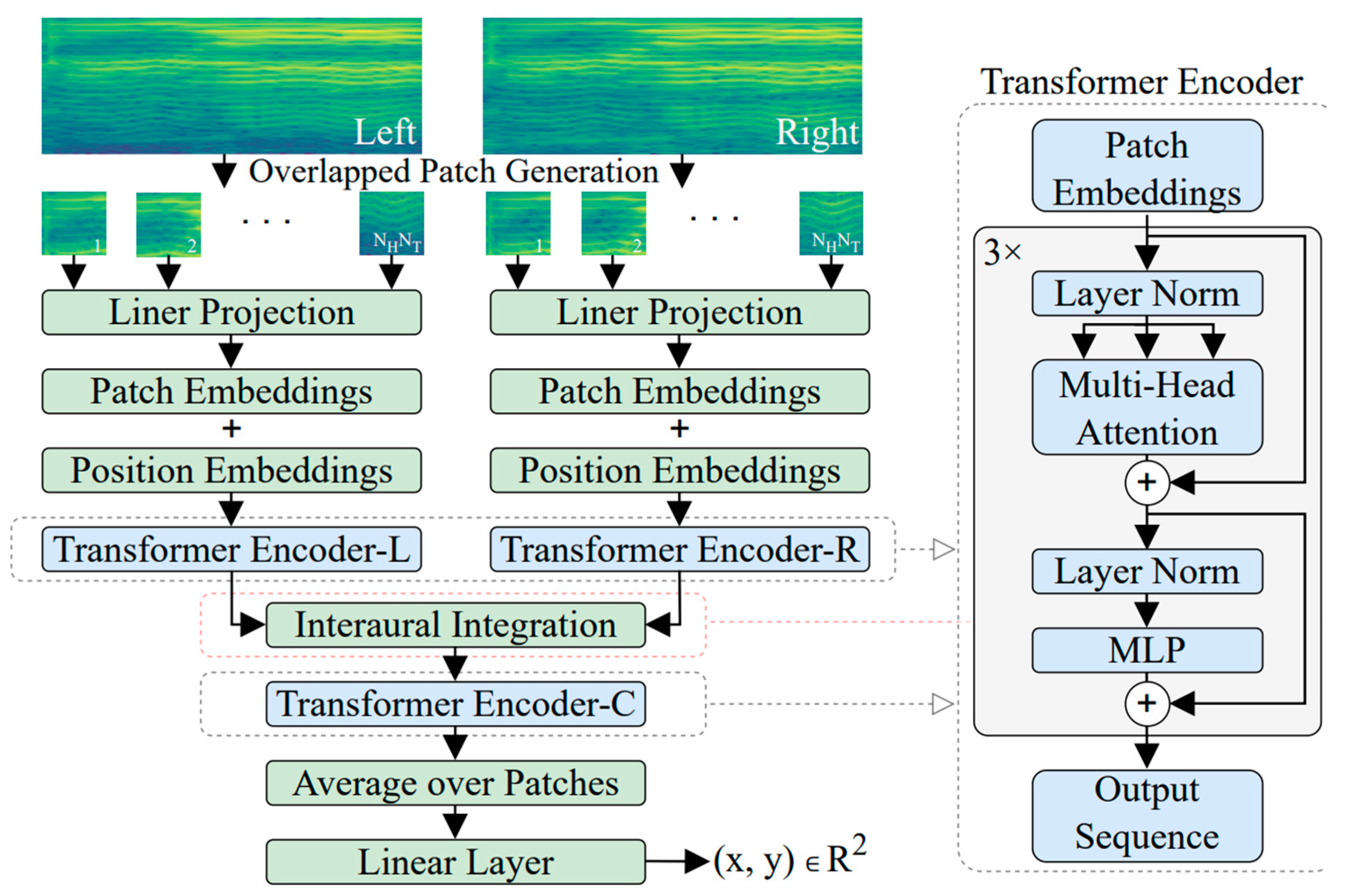 Sensors 24 00068 g008 Sensors 24 00068 g008