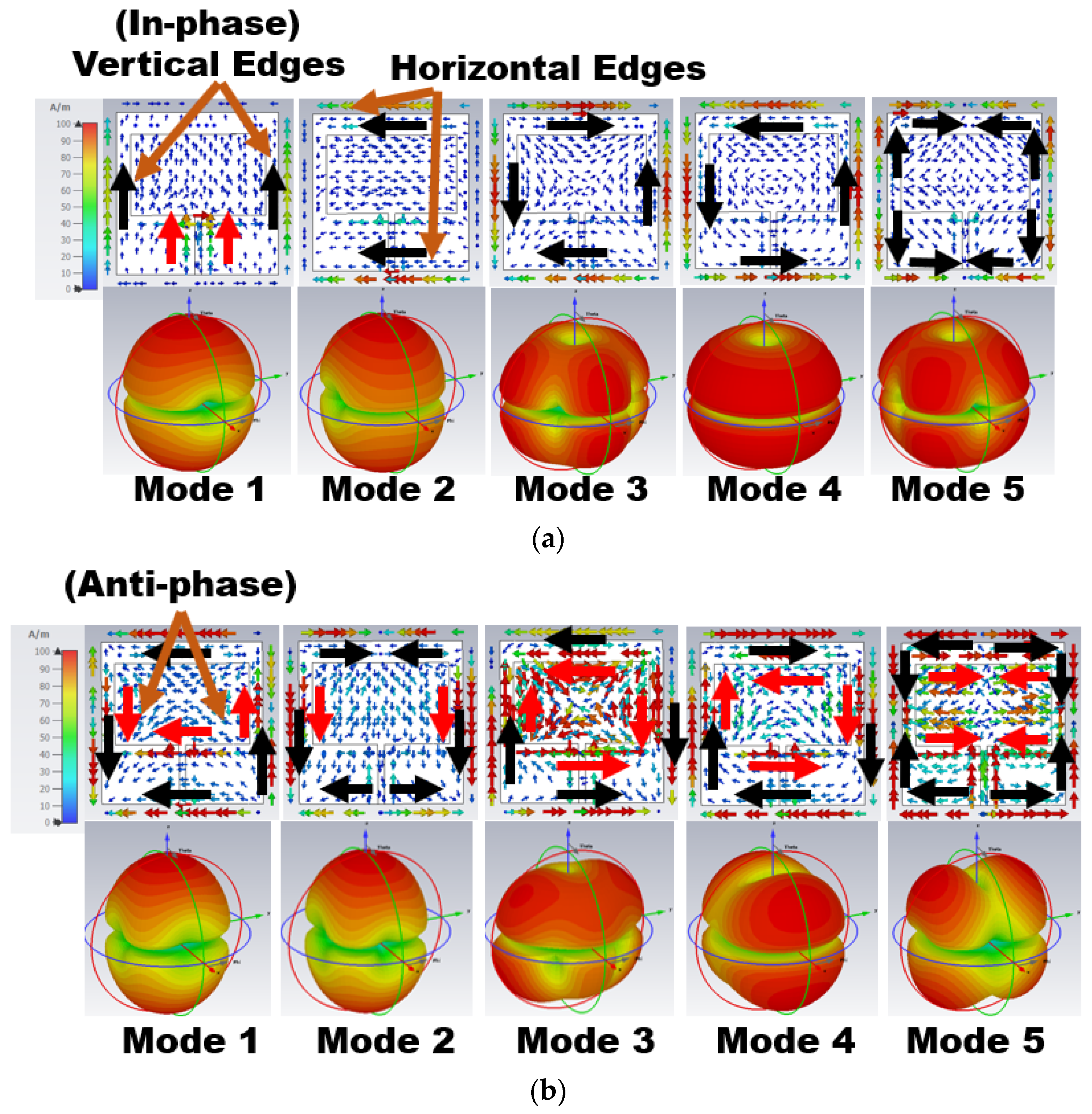 Sensors 24 00103 g002