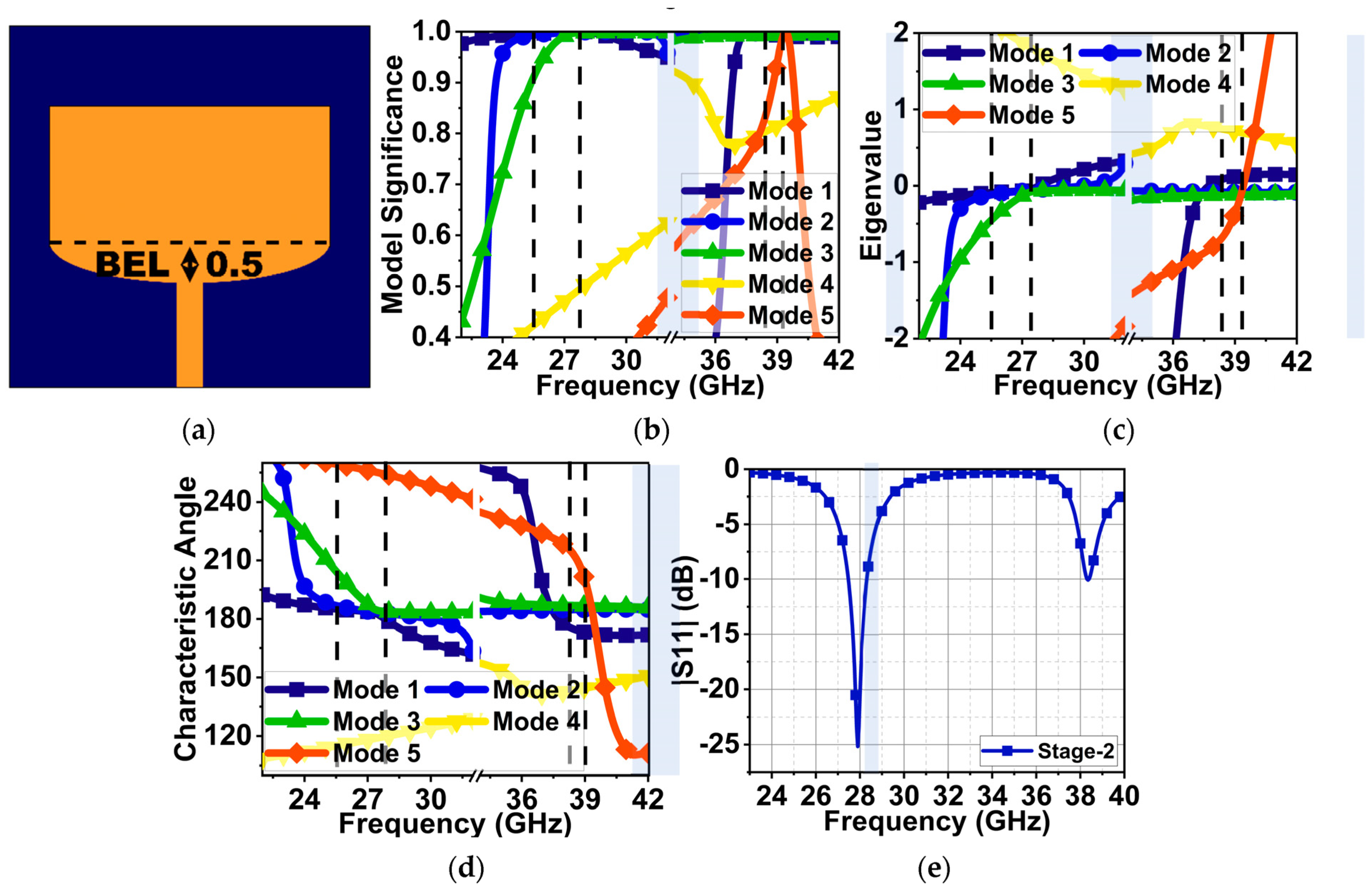 Sensors 24 00103 g003