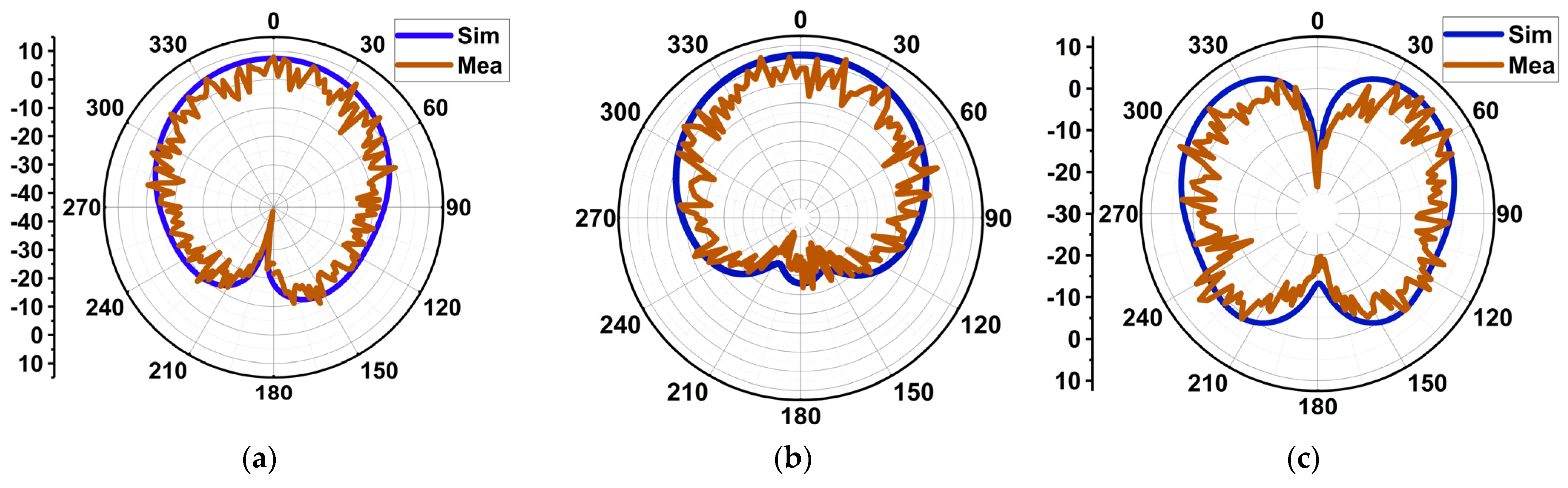 Sensors 24 00103 g013