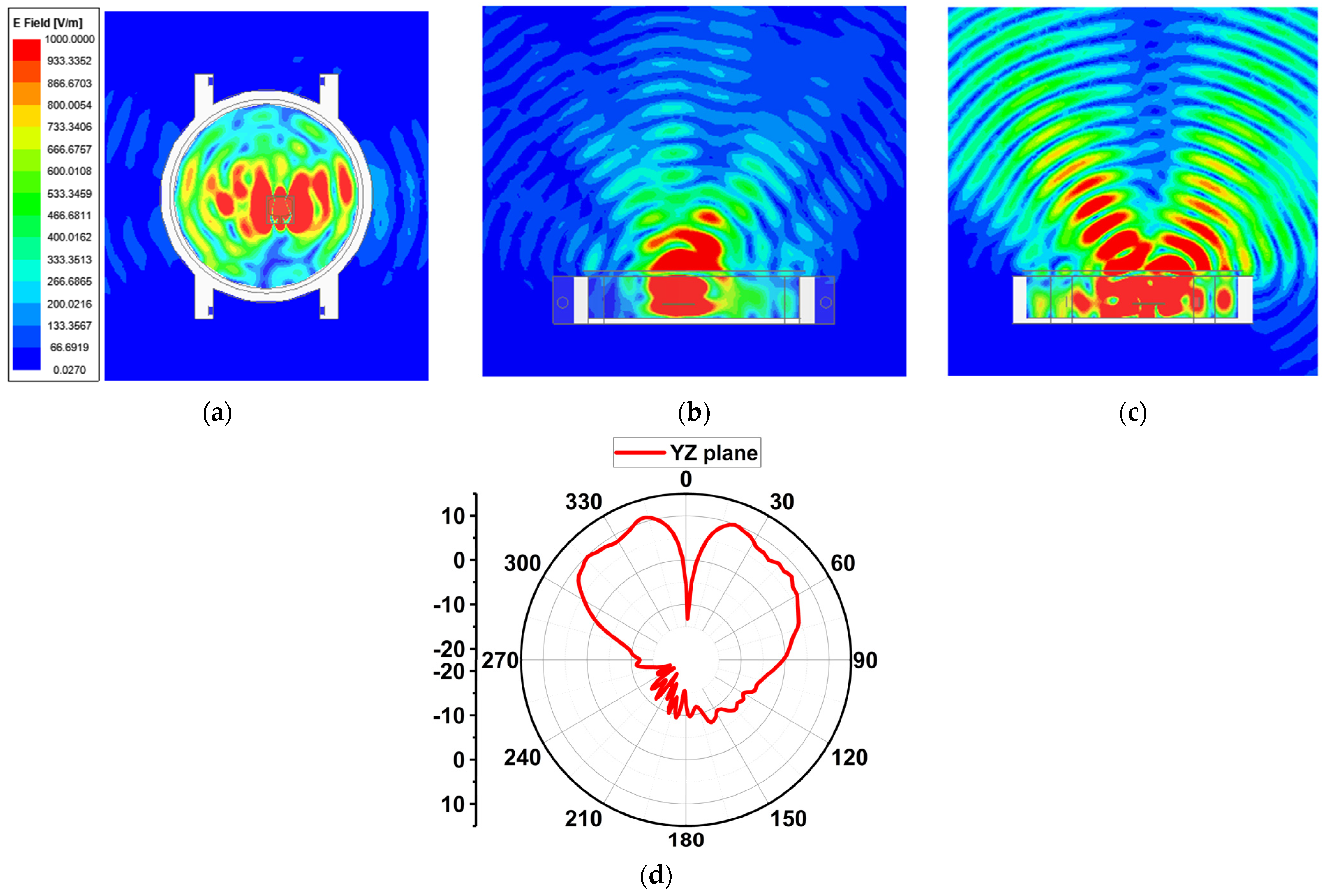 Sensors 24 00103 g017