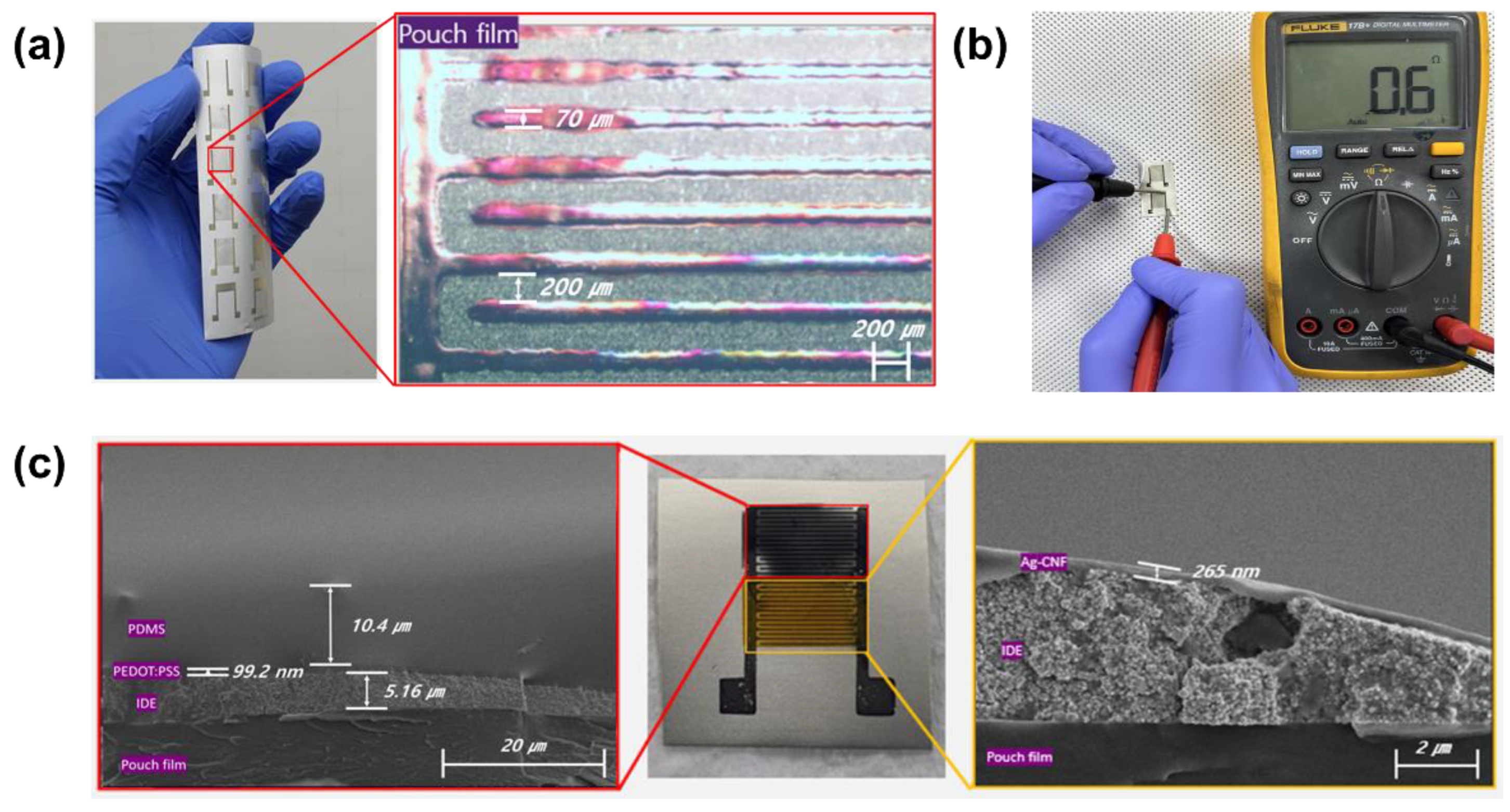 Sensors 24 00104 g003