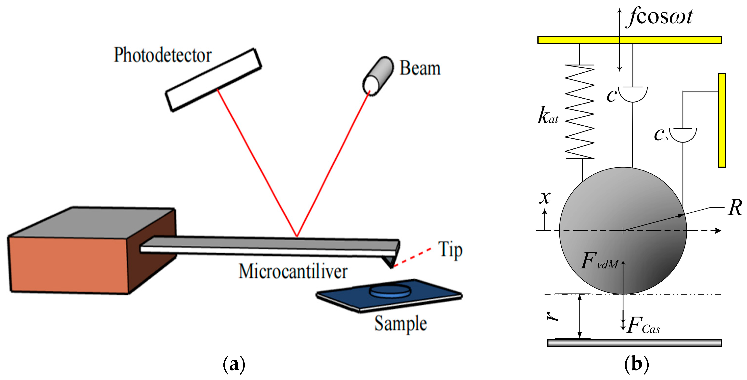 I was wondering how to do the beam effects for the Pharact bits. I