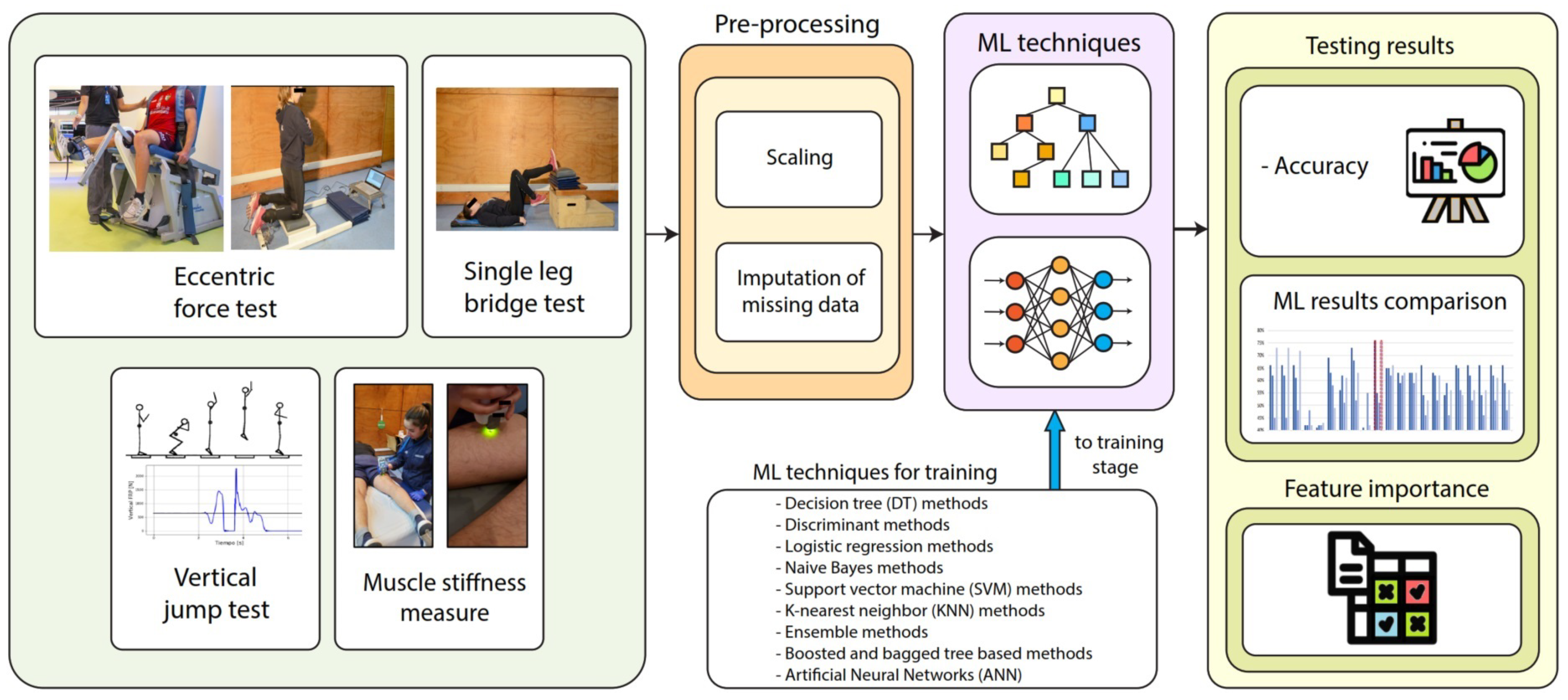 Sensors 24 00119 g001