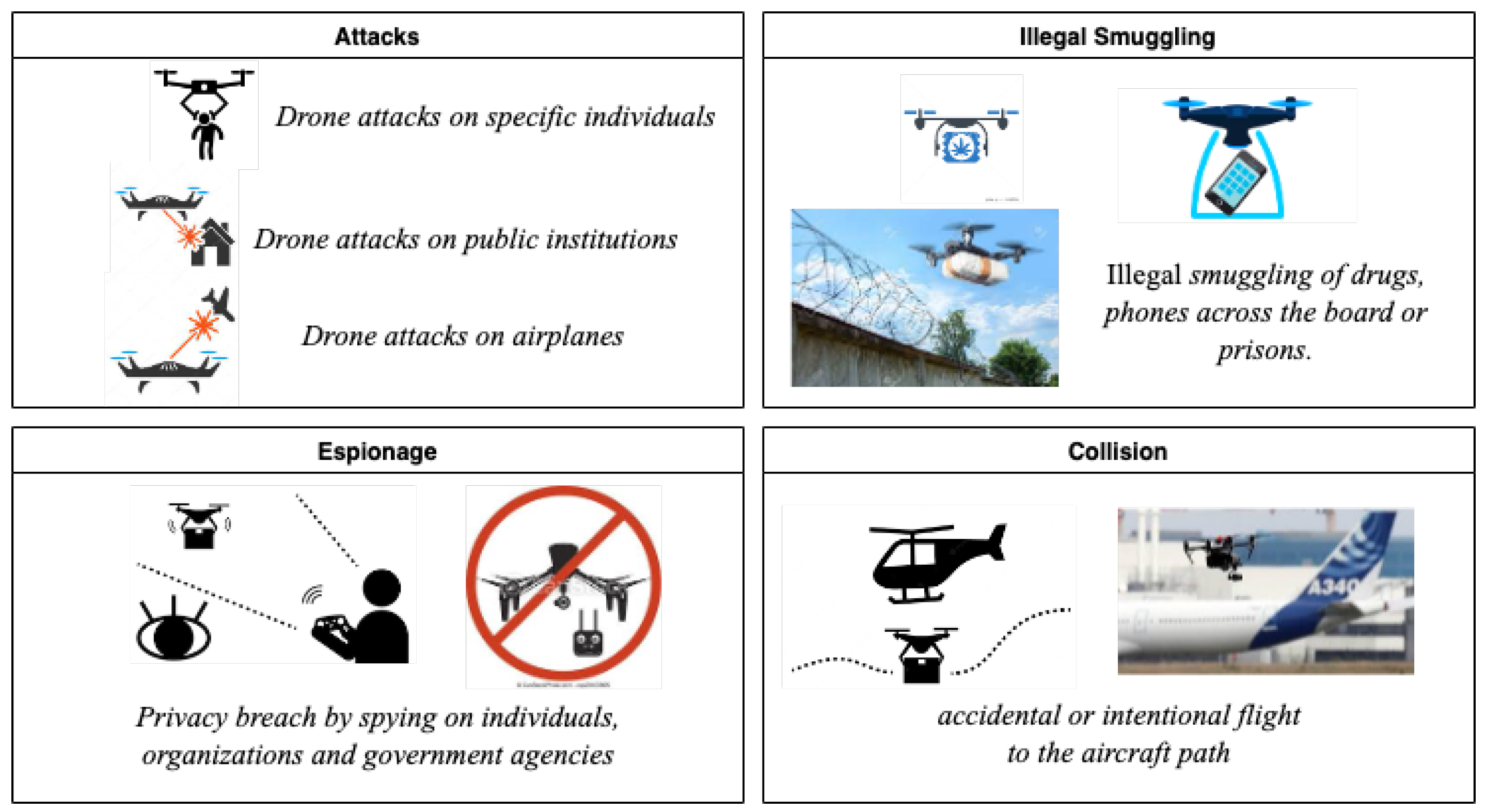Sensors | Free Full-Text | Advances and Challenges in Drone Detection and  Classification Techniques: A State-of-the-Art Review