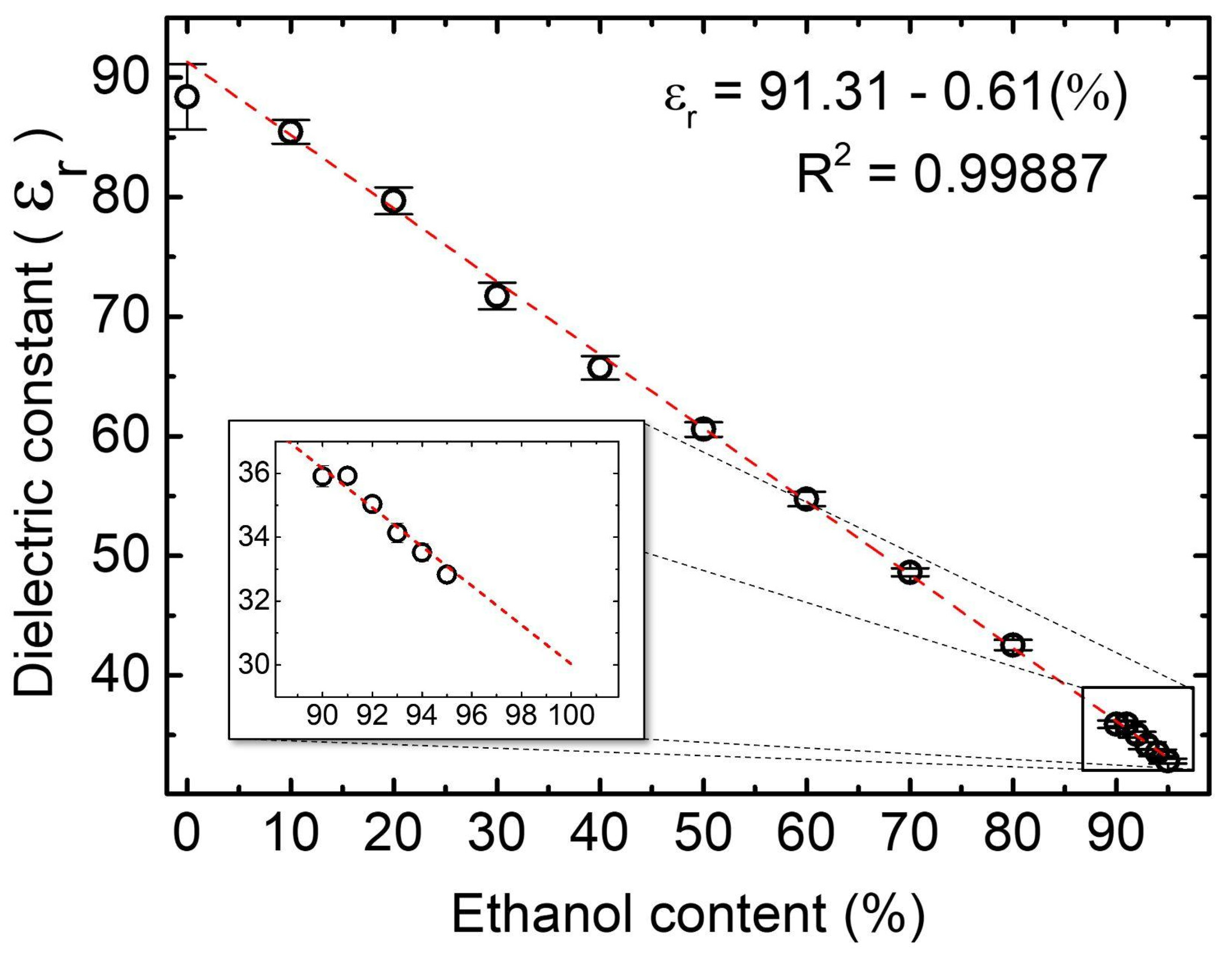 Sensors 24 00131 g005